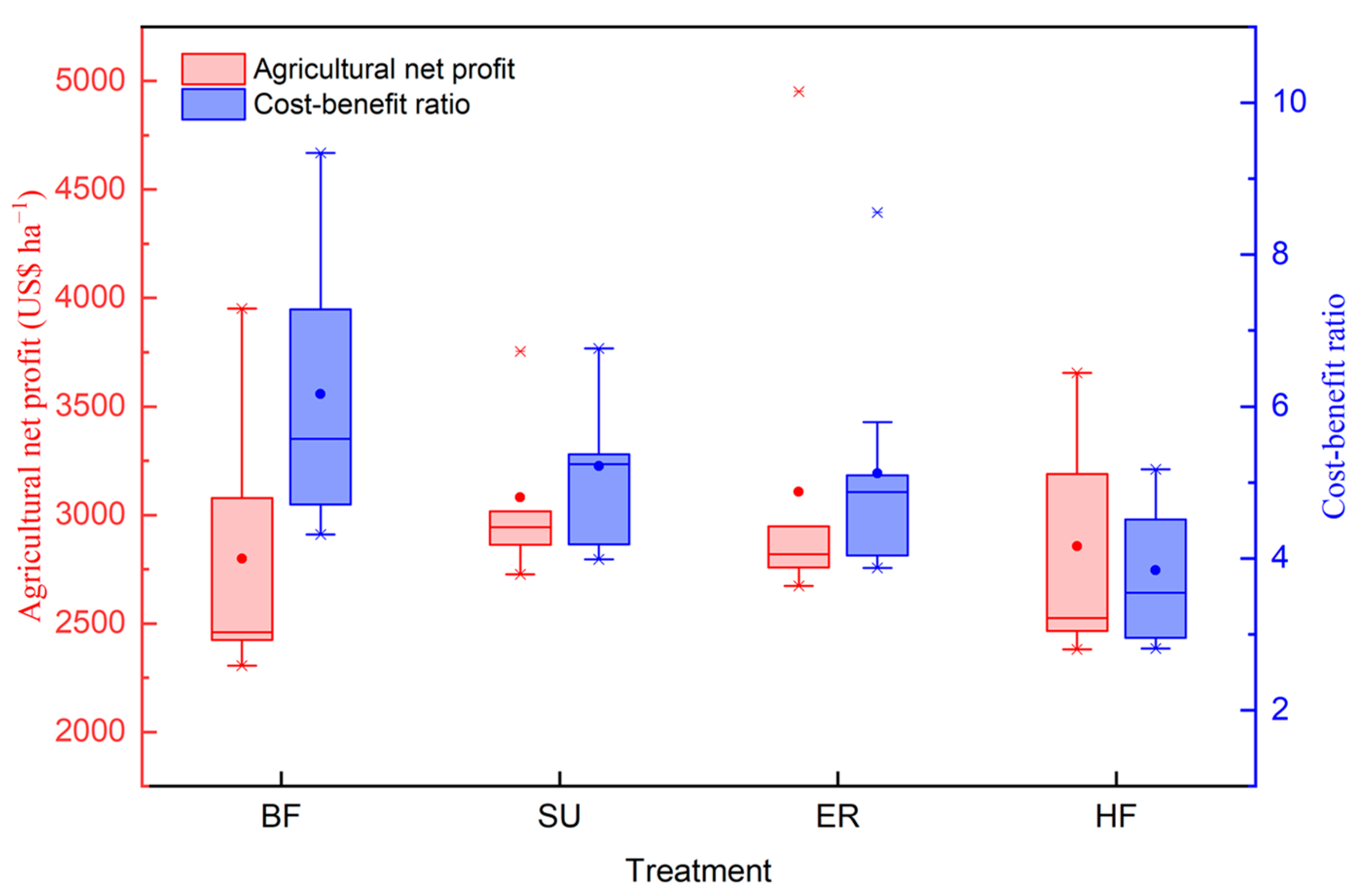 Plants 12 03749 g005