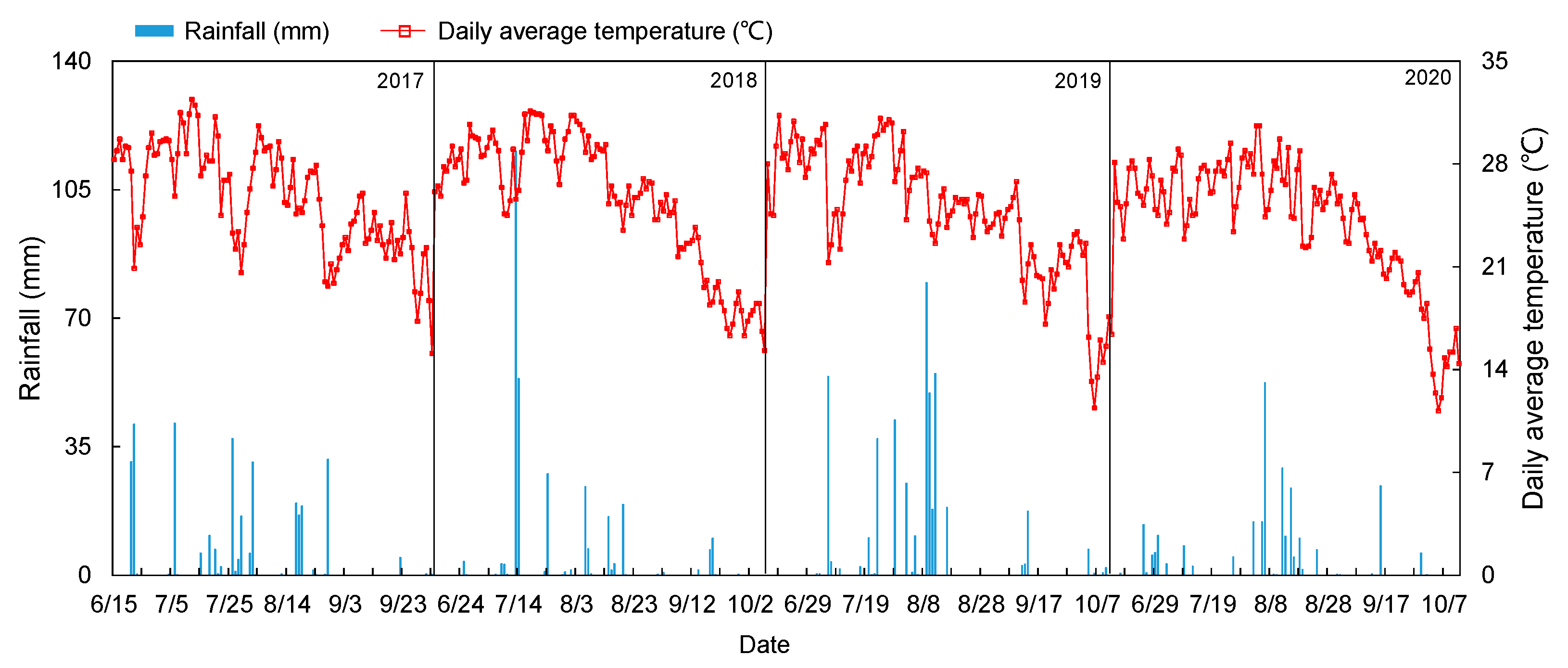 Plants 12 03749 g007