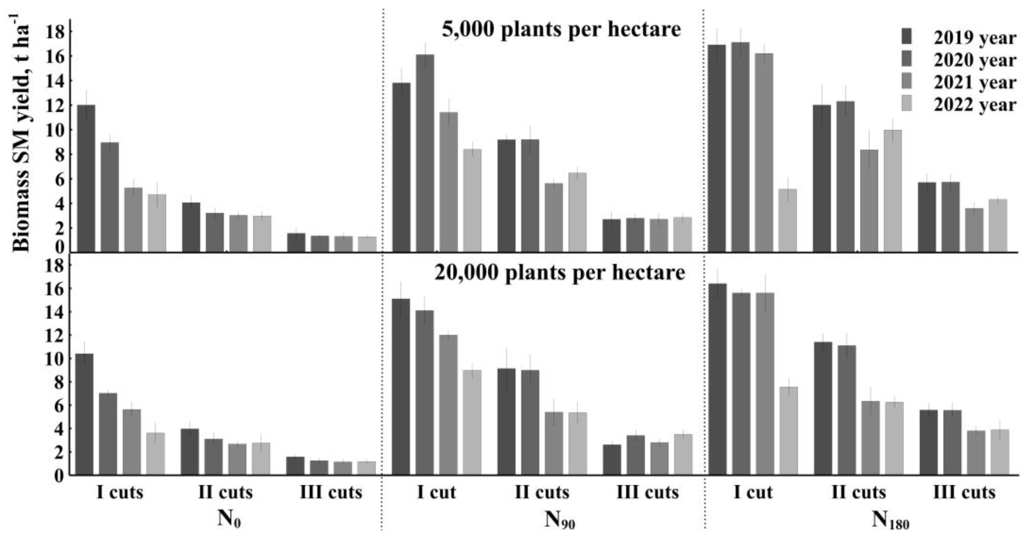 Plants 12 03750 g001