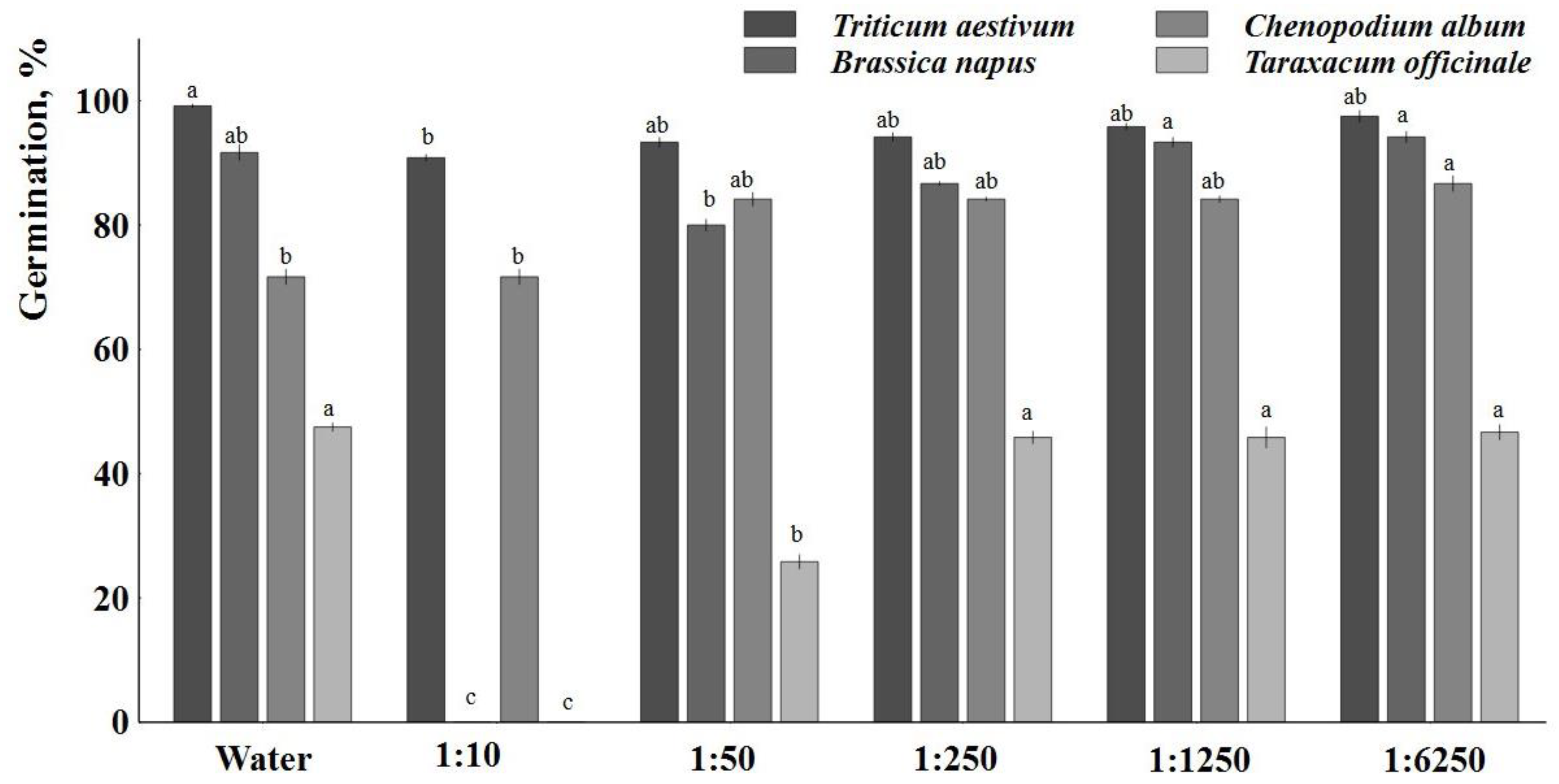 Plants 12 03750 g002