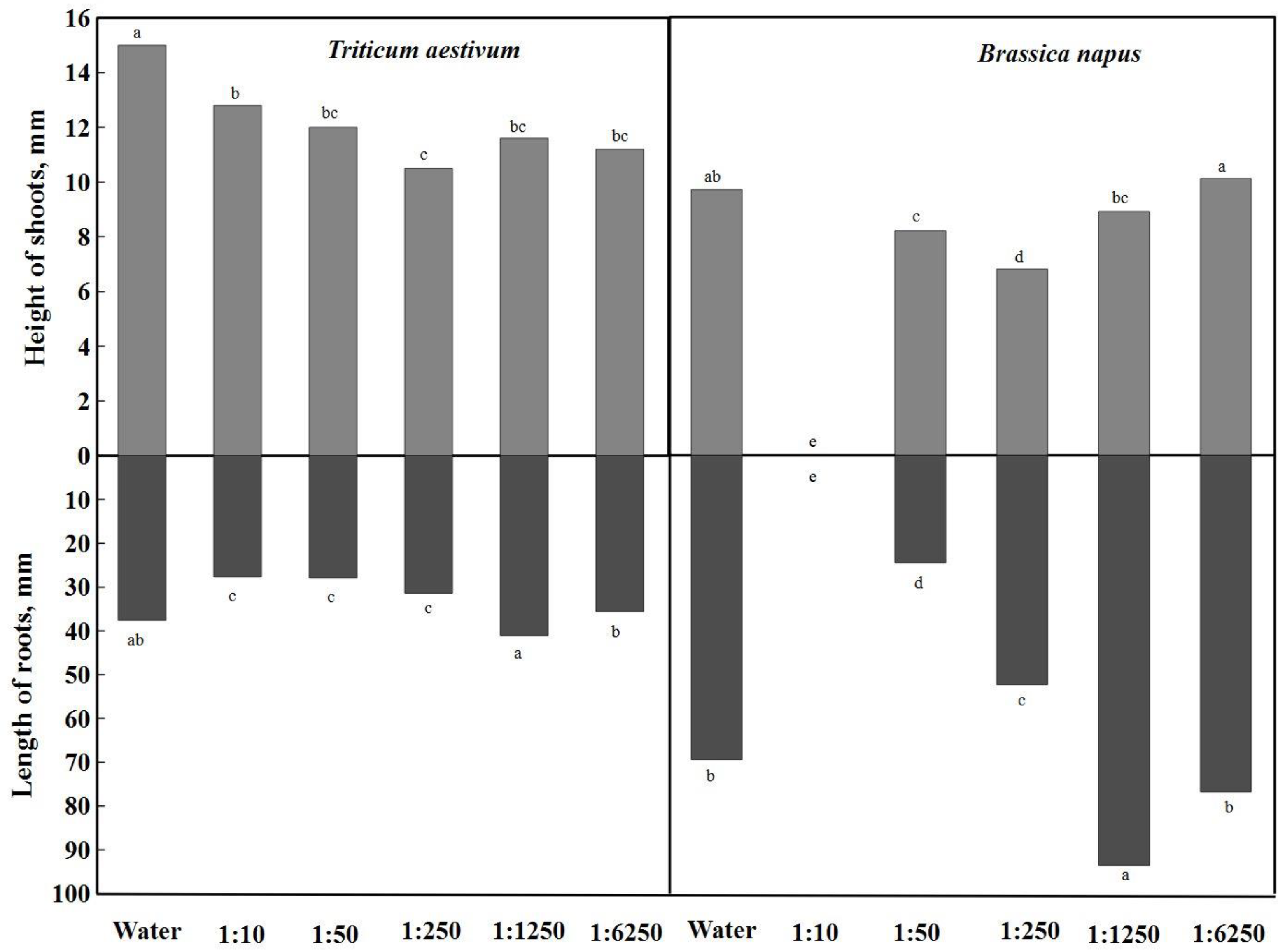 Plants 12 03750 g003