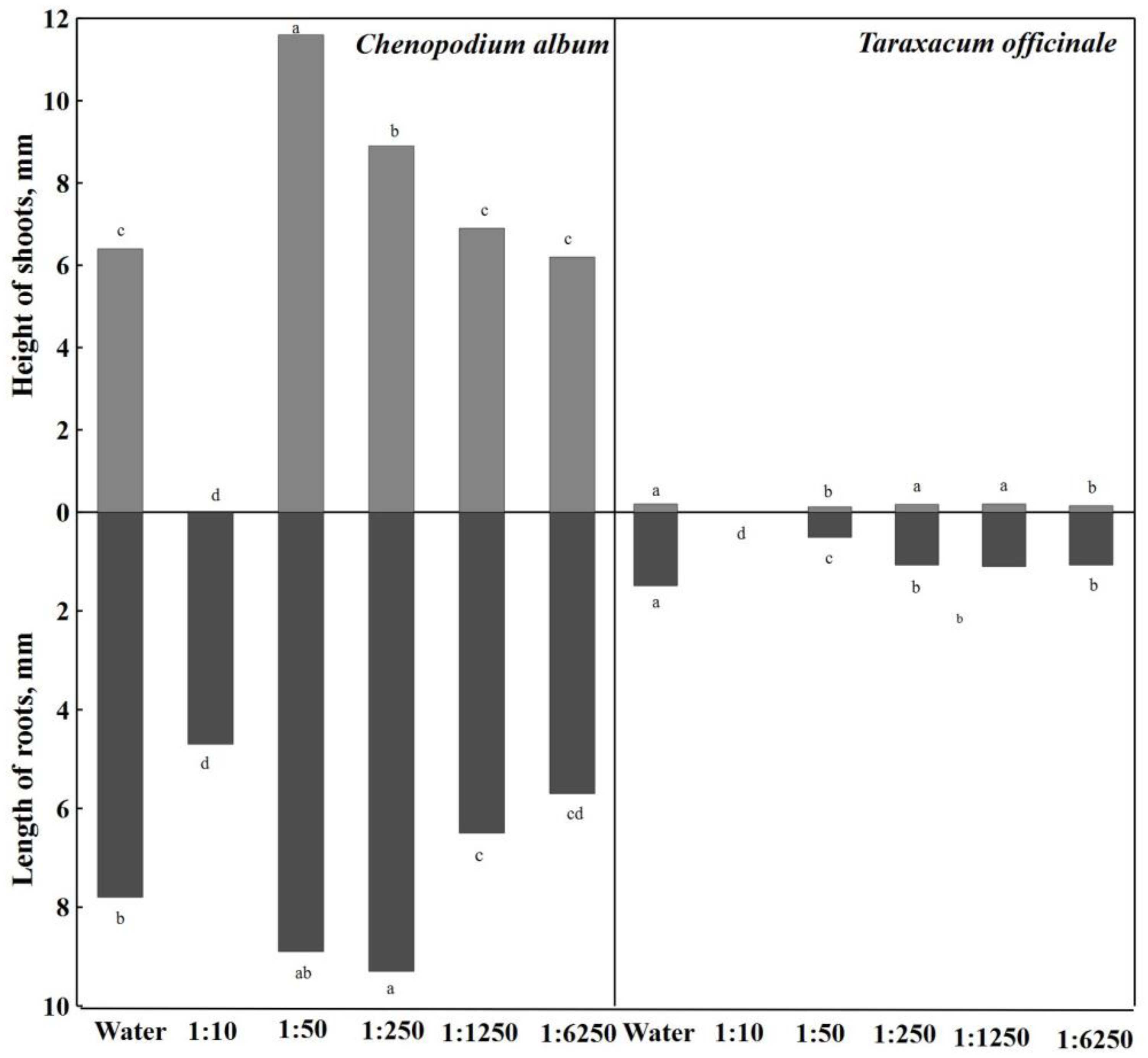 Plants 12 03750 g004