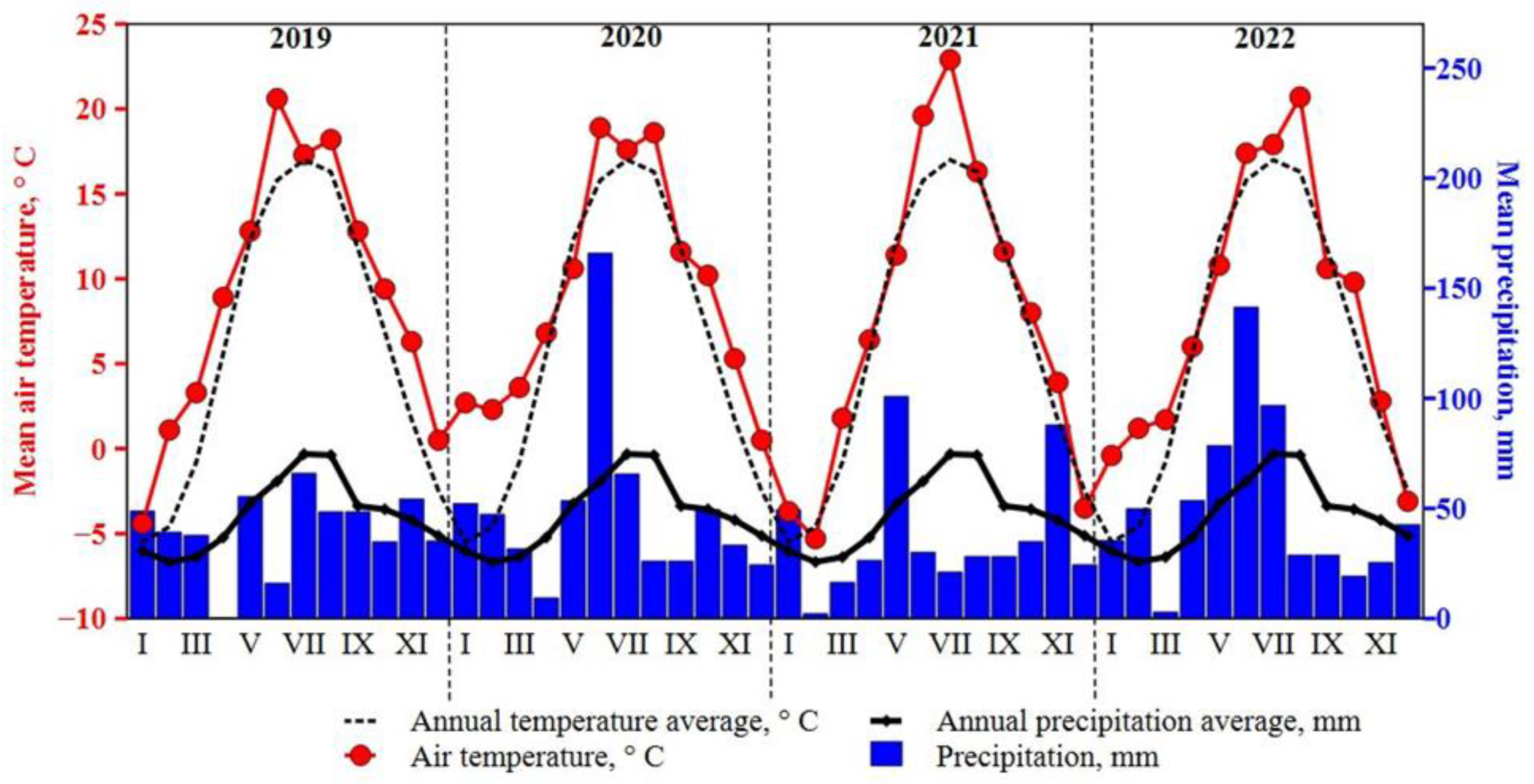 Plants 12 03750 g006