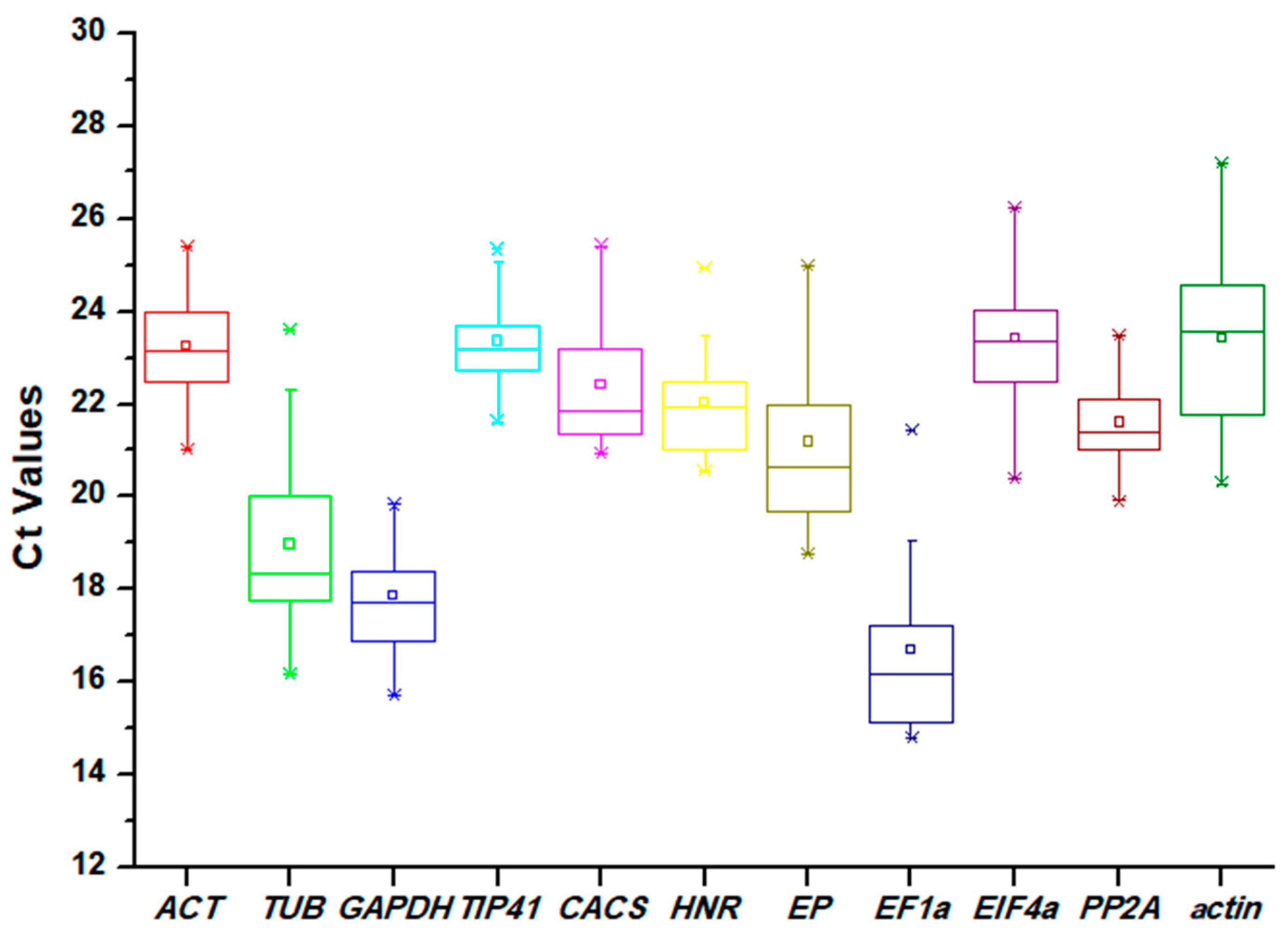 Plants 12 03751 g001