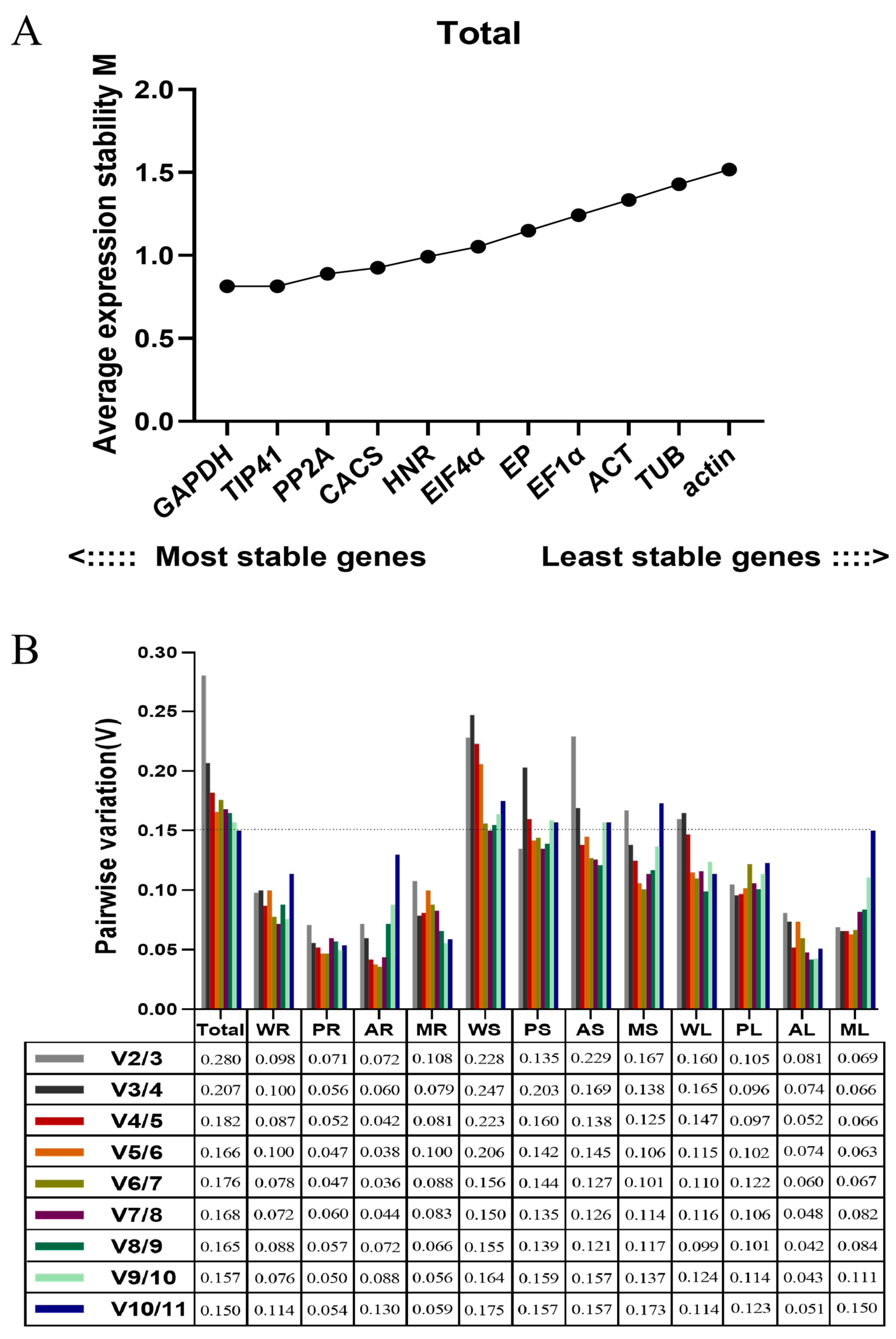 Plants 12 03751 g002