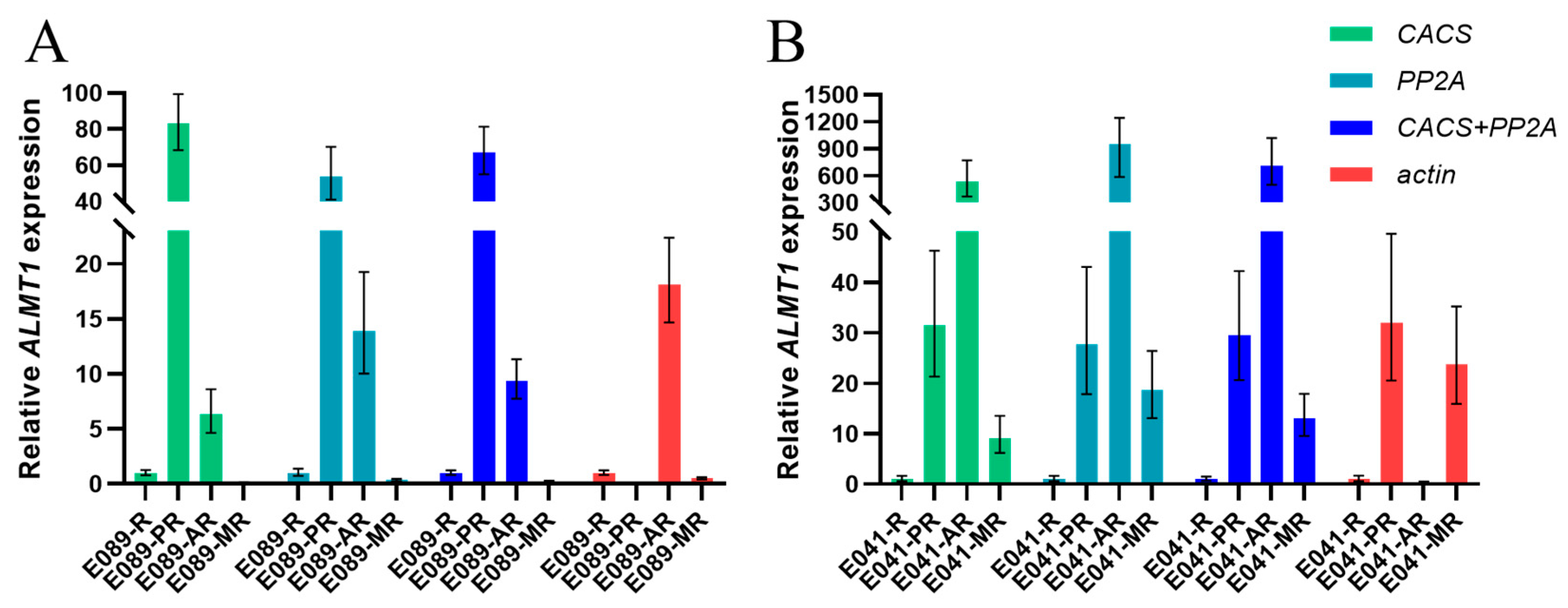 Plants 12 03751 g003
