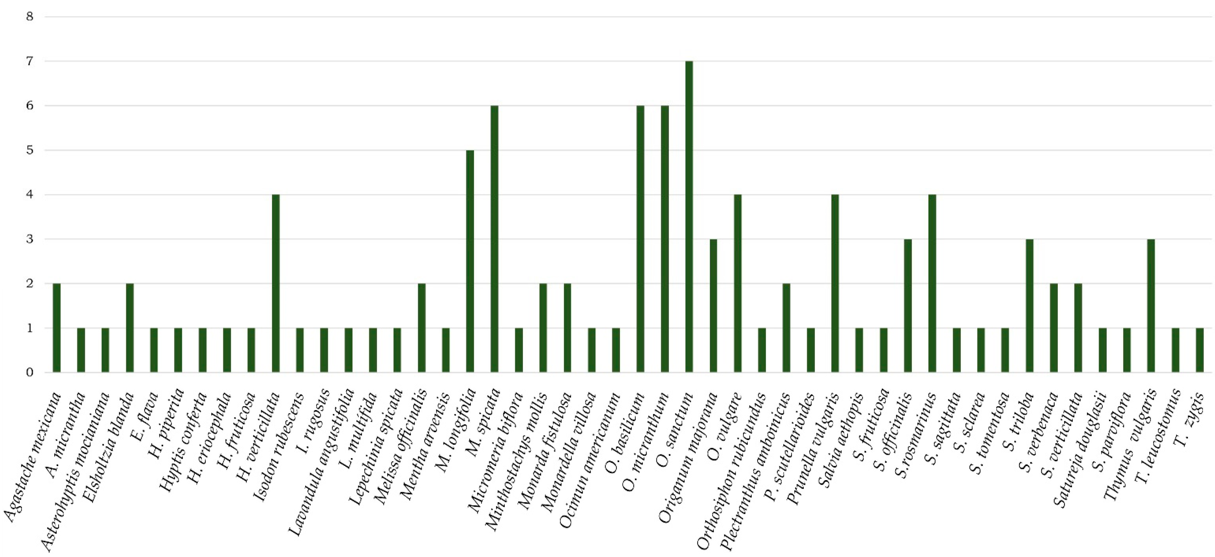 Plants 12 03752 g003