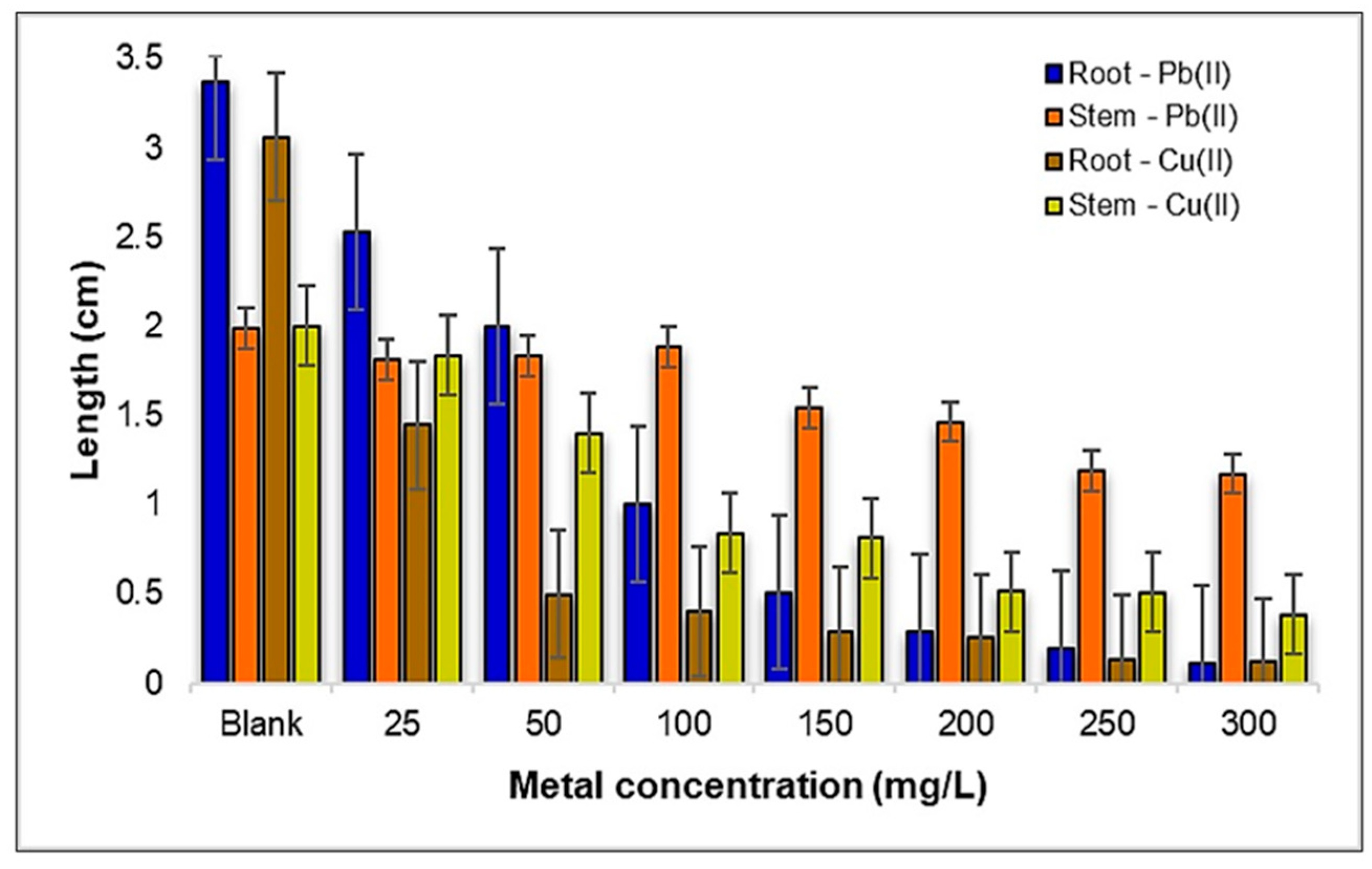 Plants 12 03754 g004