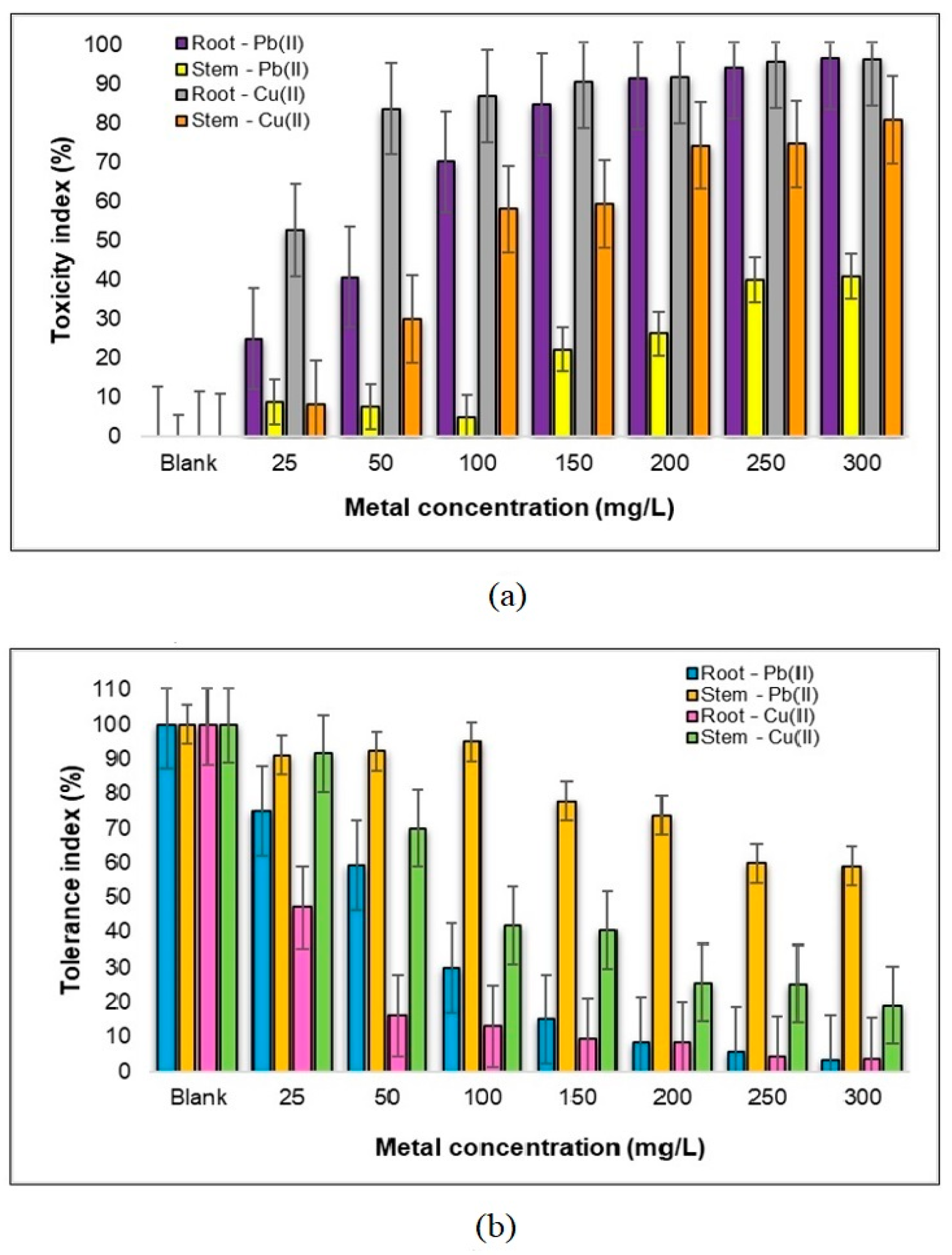 Plants 12 03754 g006