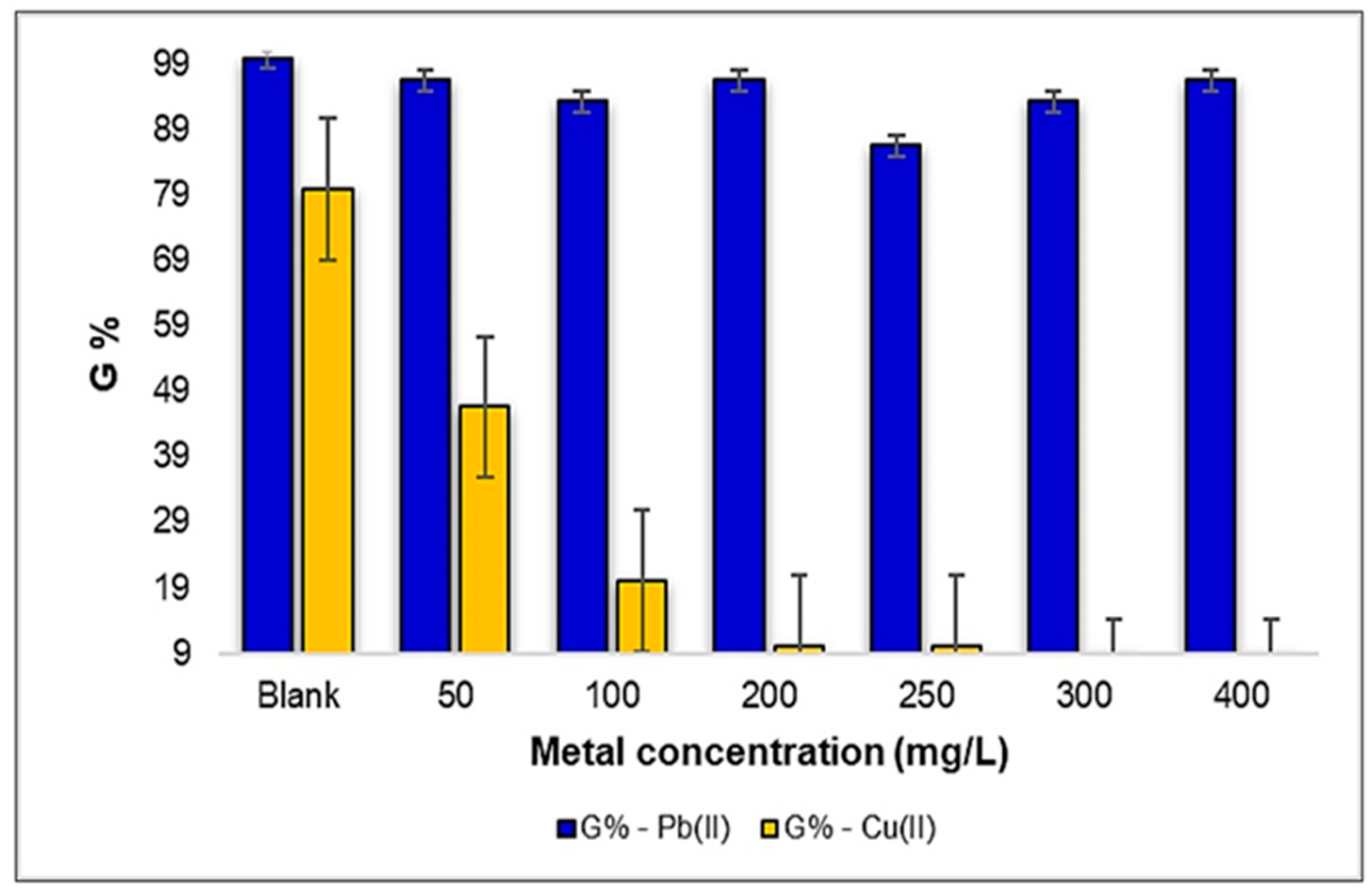 Plants 12 03754 g007