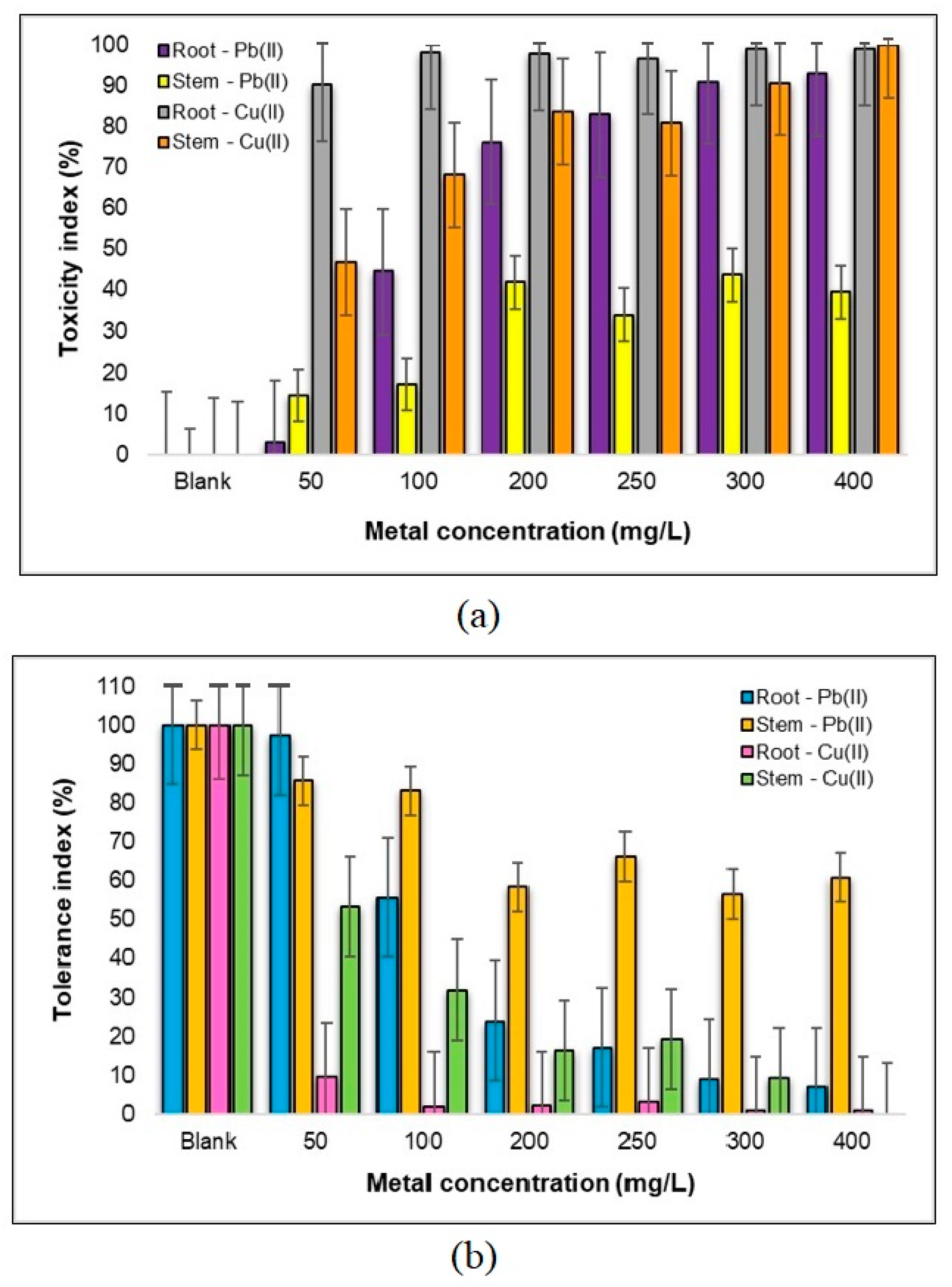Plants 12 03754 g010