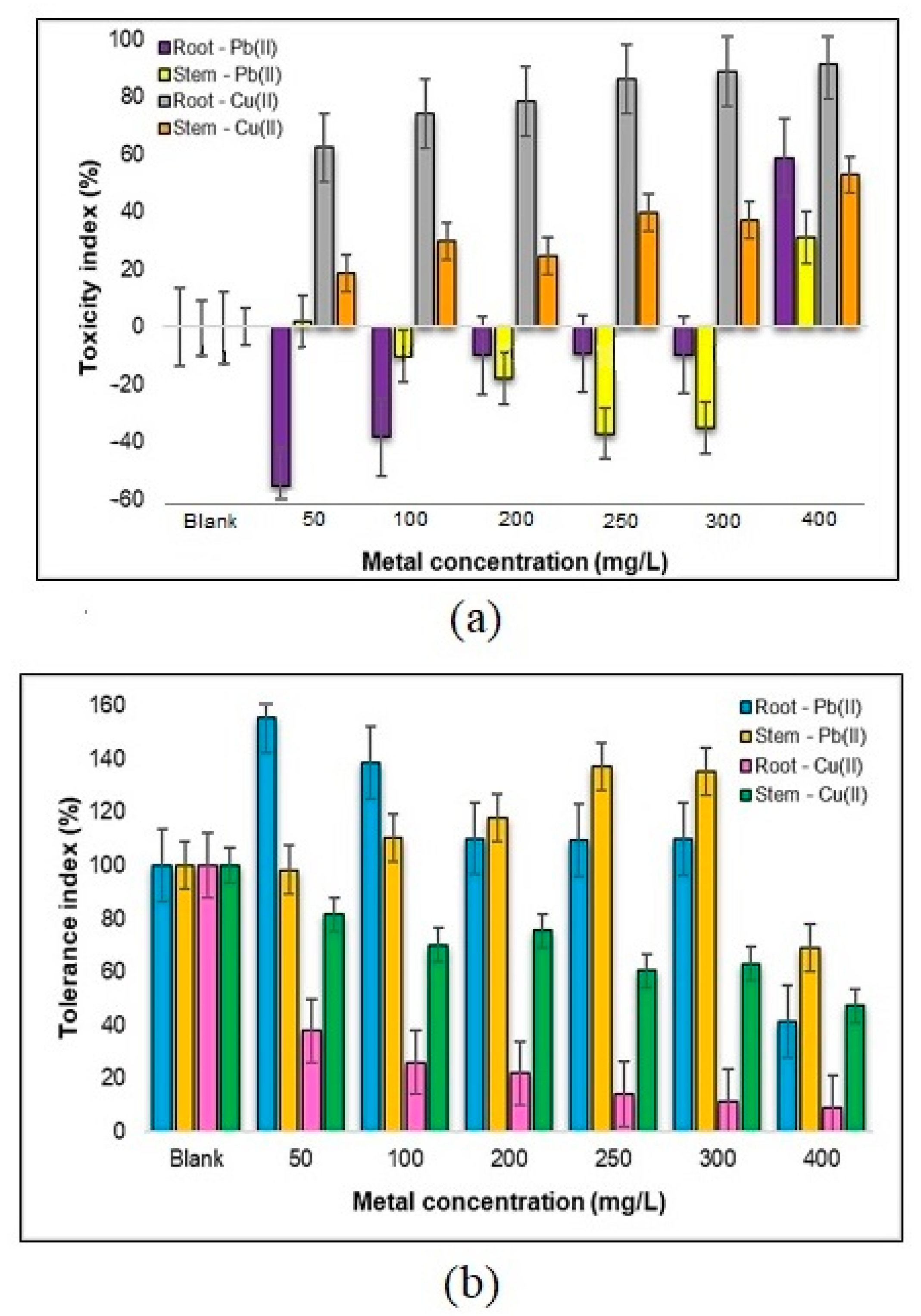 Plants 12 03754 g015