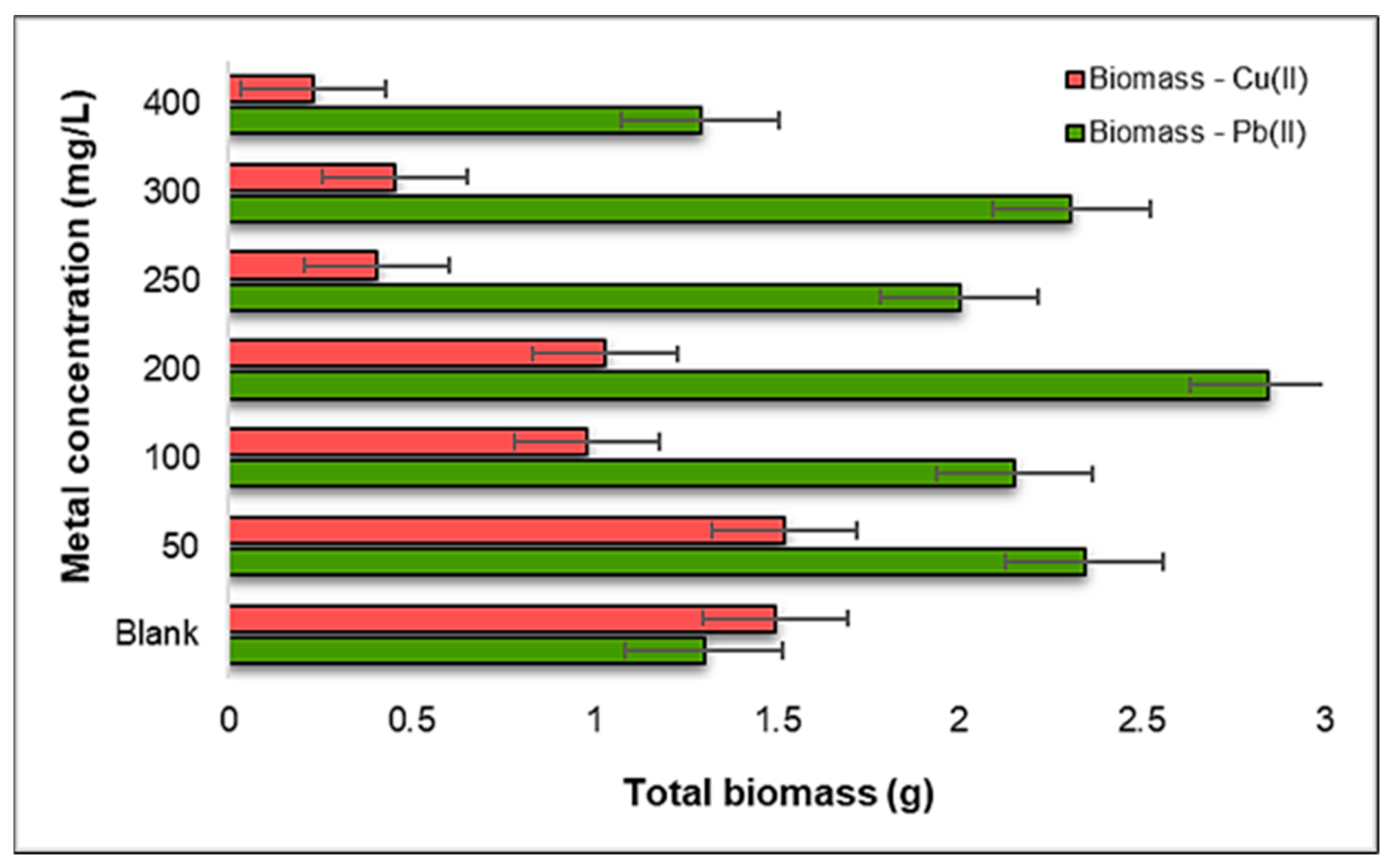 Plants 12 03754 g016