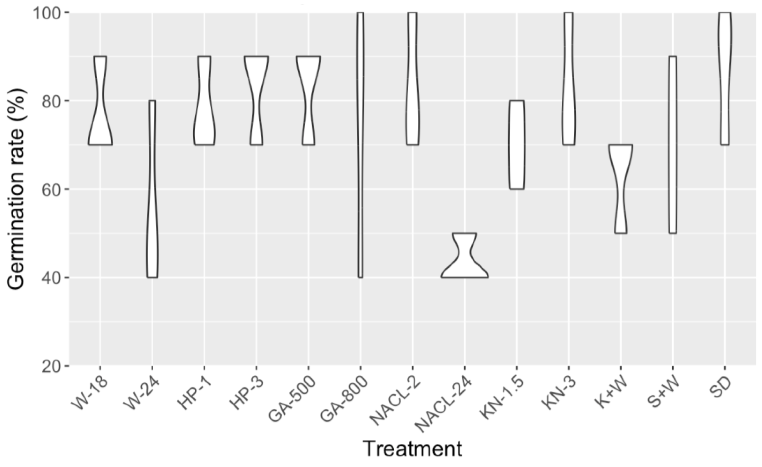 Plants 12 03756 g001