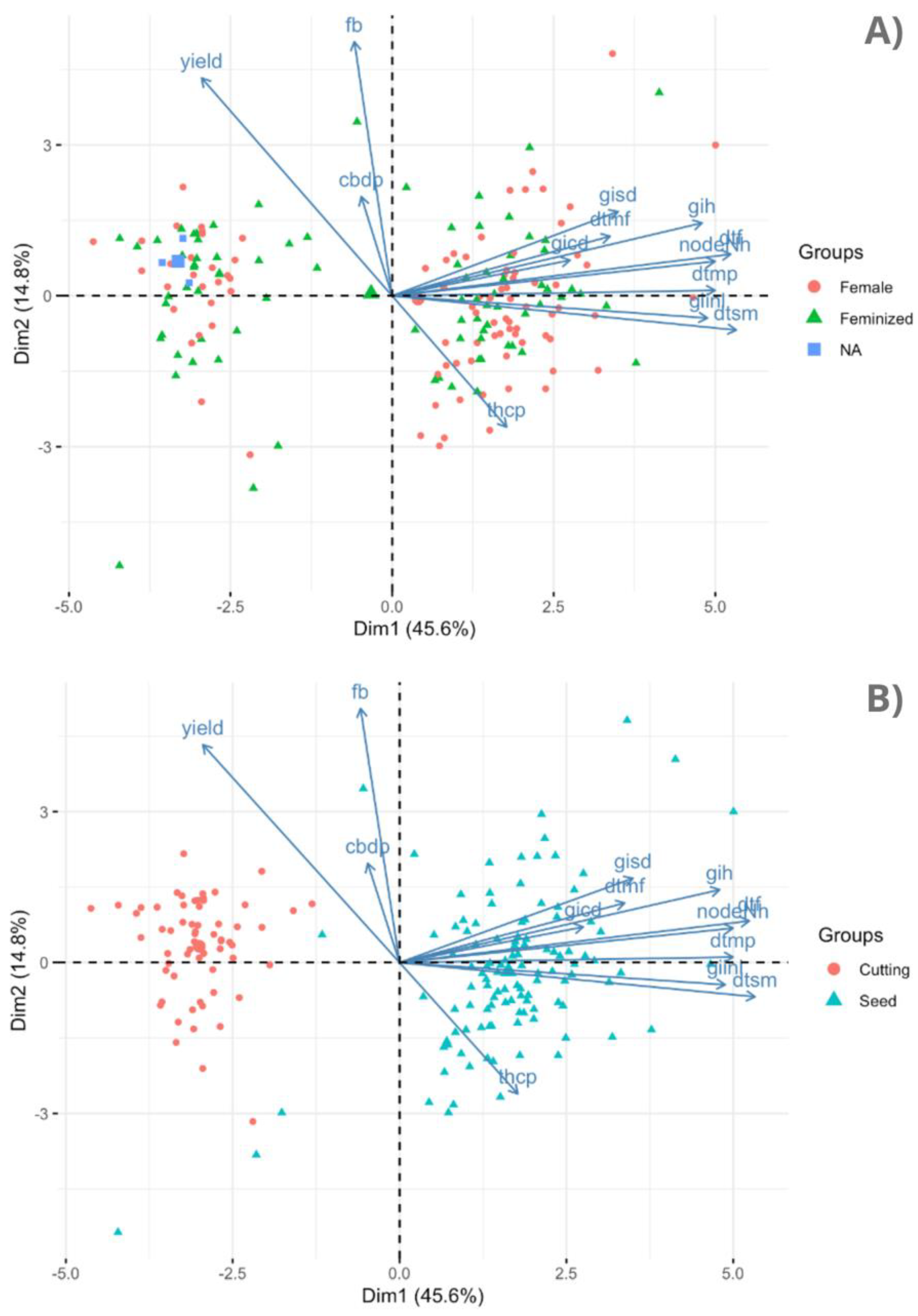 Plants 12 03756 g005