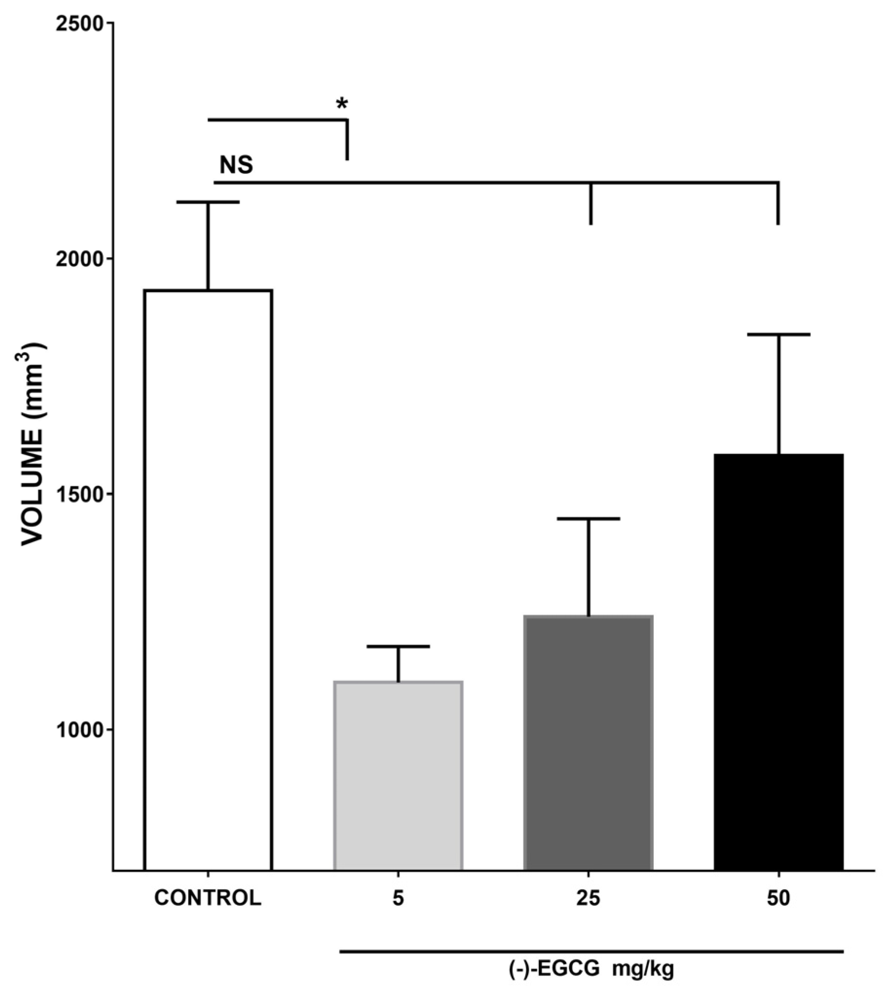 Plants 12 03757 g003