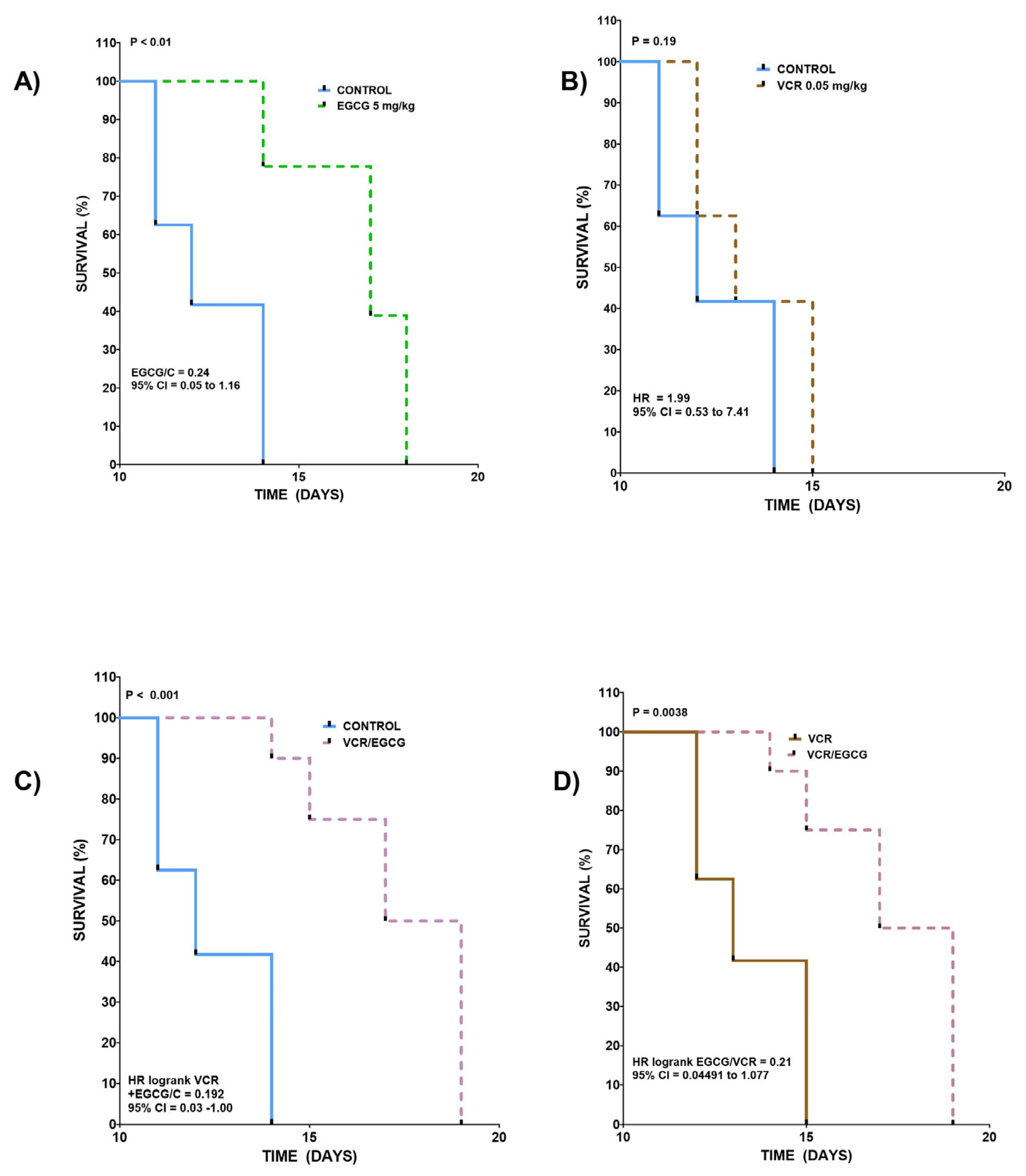 Plants 12 03757 g005