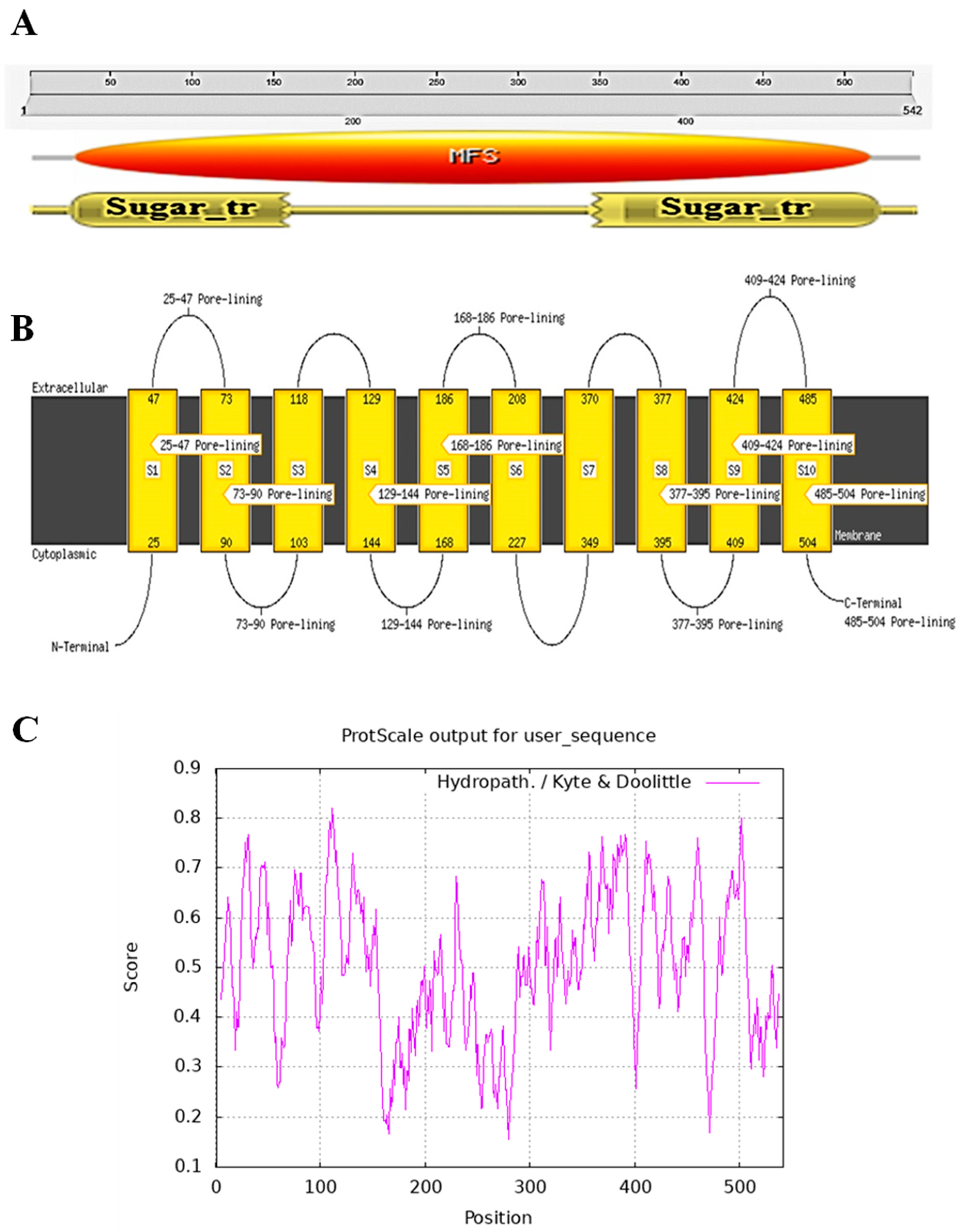 Plants 12 03760 g002