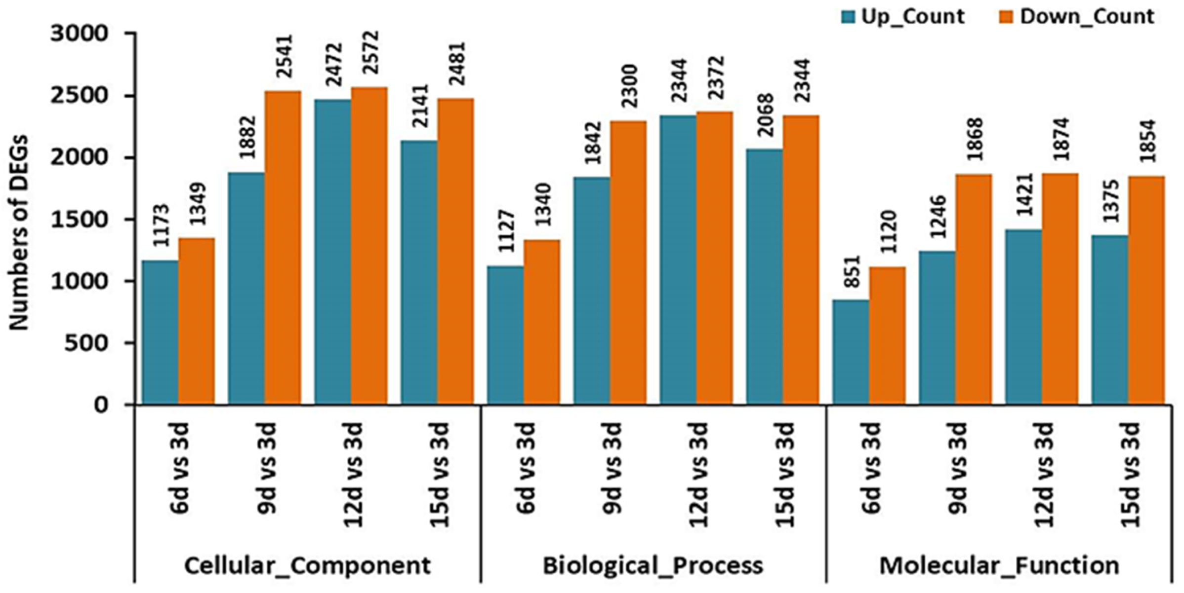 Plants 12 03761 g009 Plants 12 03761 g009