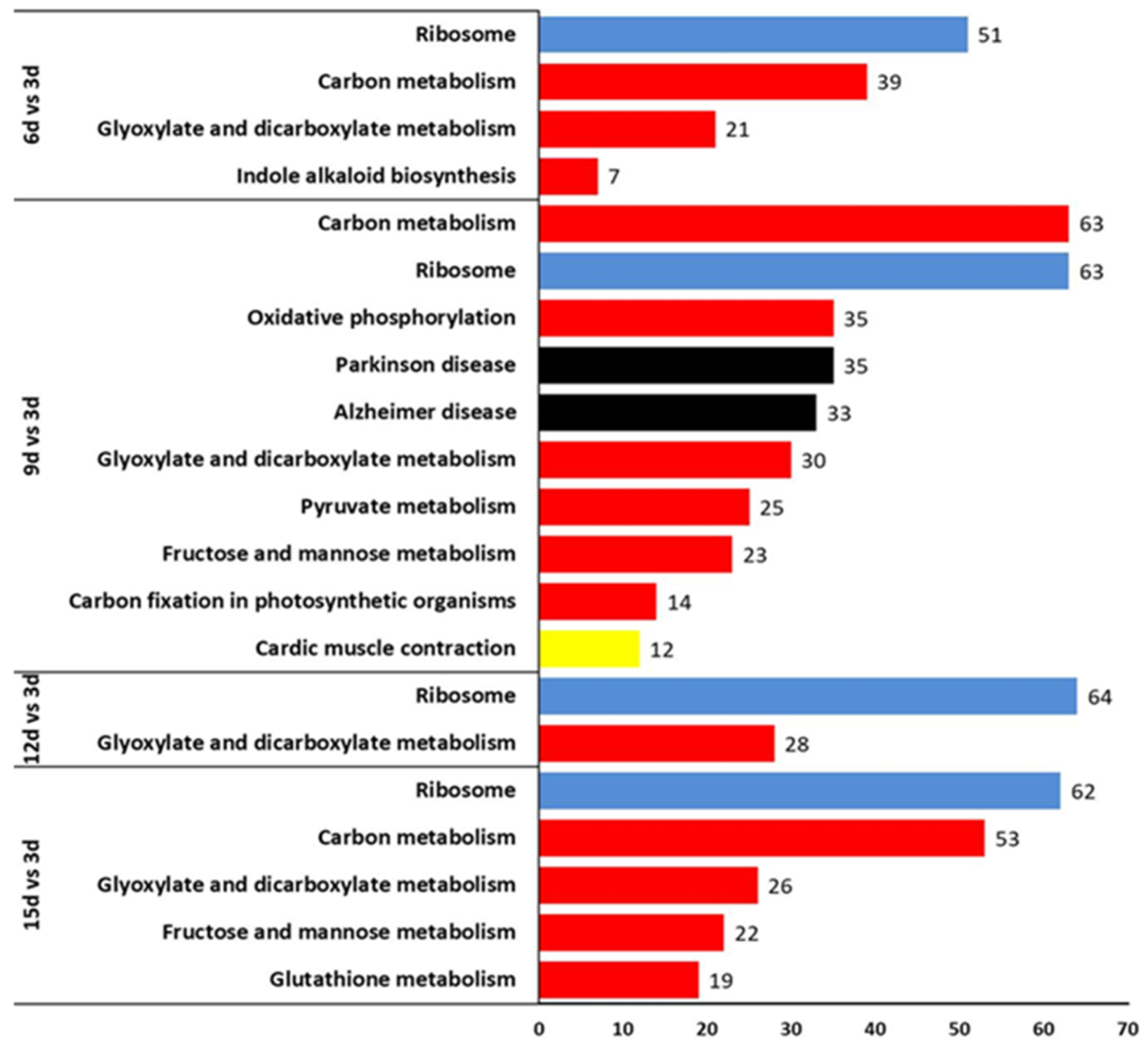 Plants 12 03761 g010 Plants 12 03761 g010