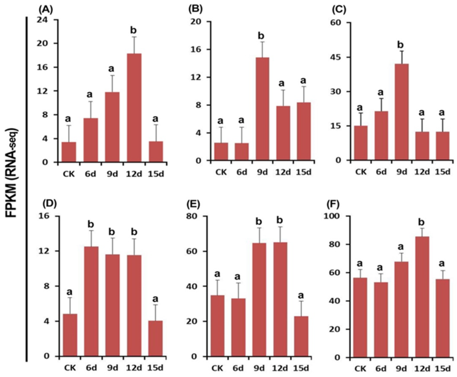 Plants 12 03761 g011 Plants 12 03761 g011