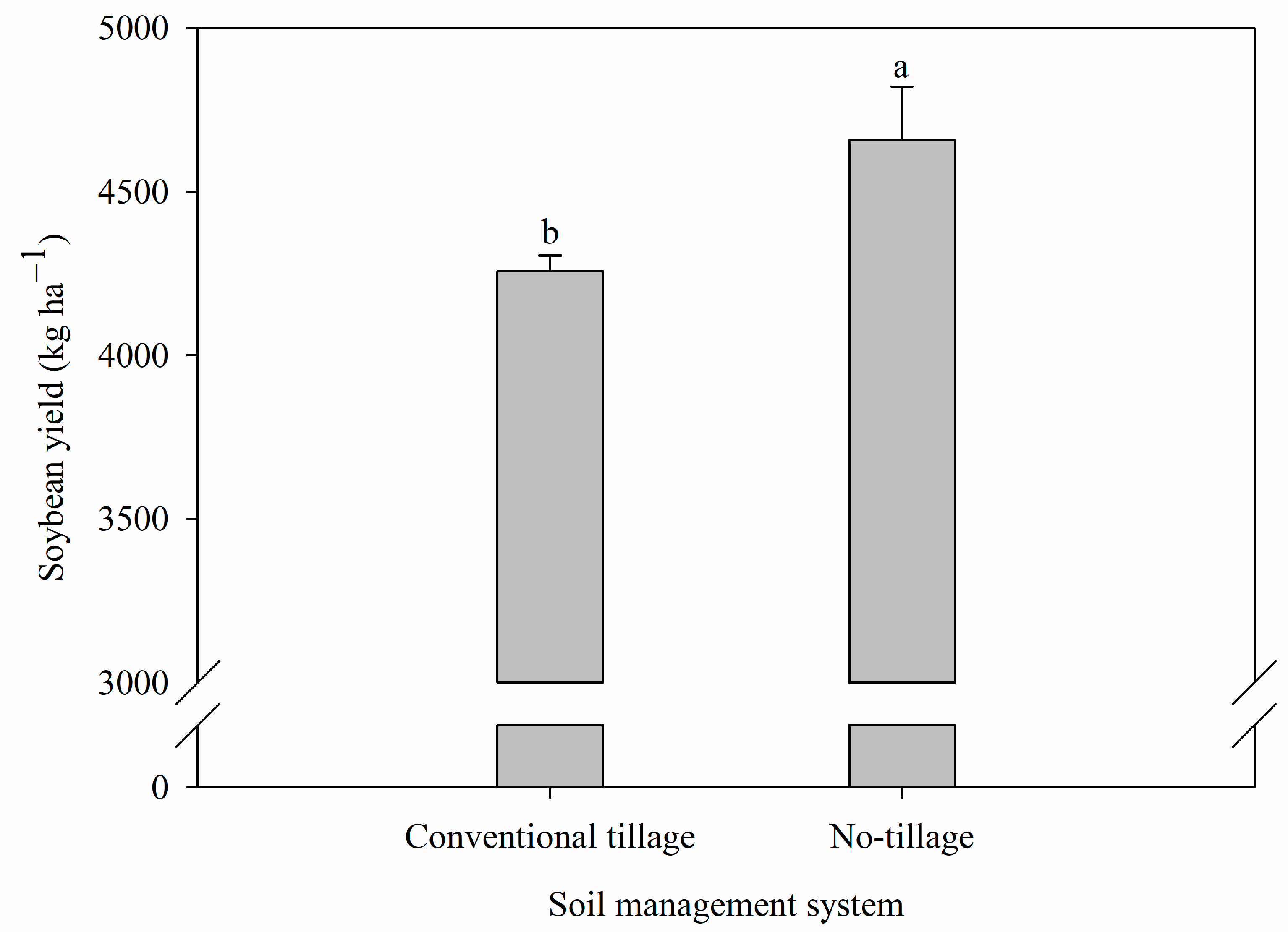 Plants 12 03762 g004