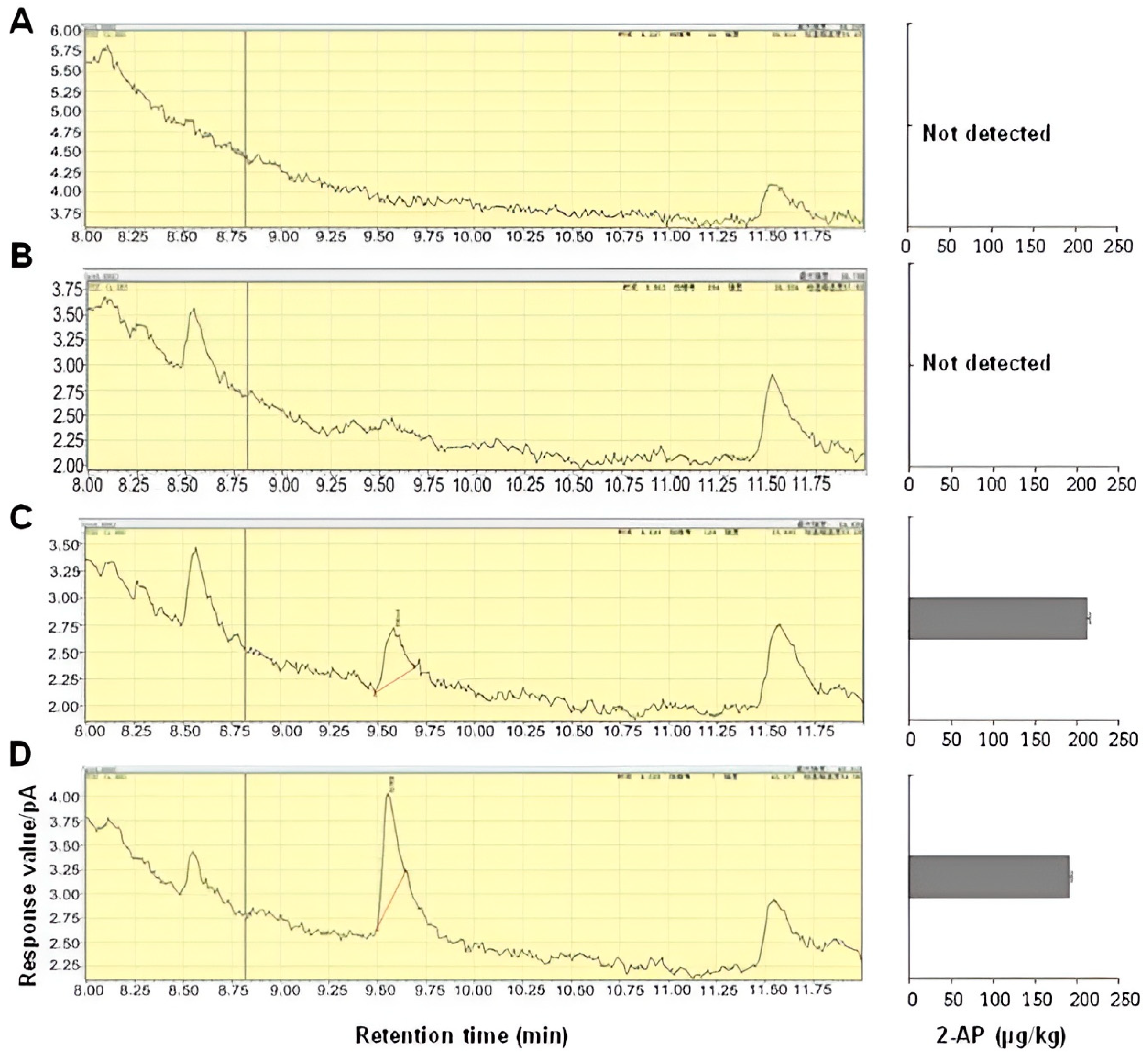 Plants 12 03763 g007