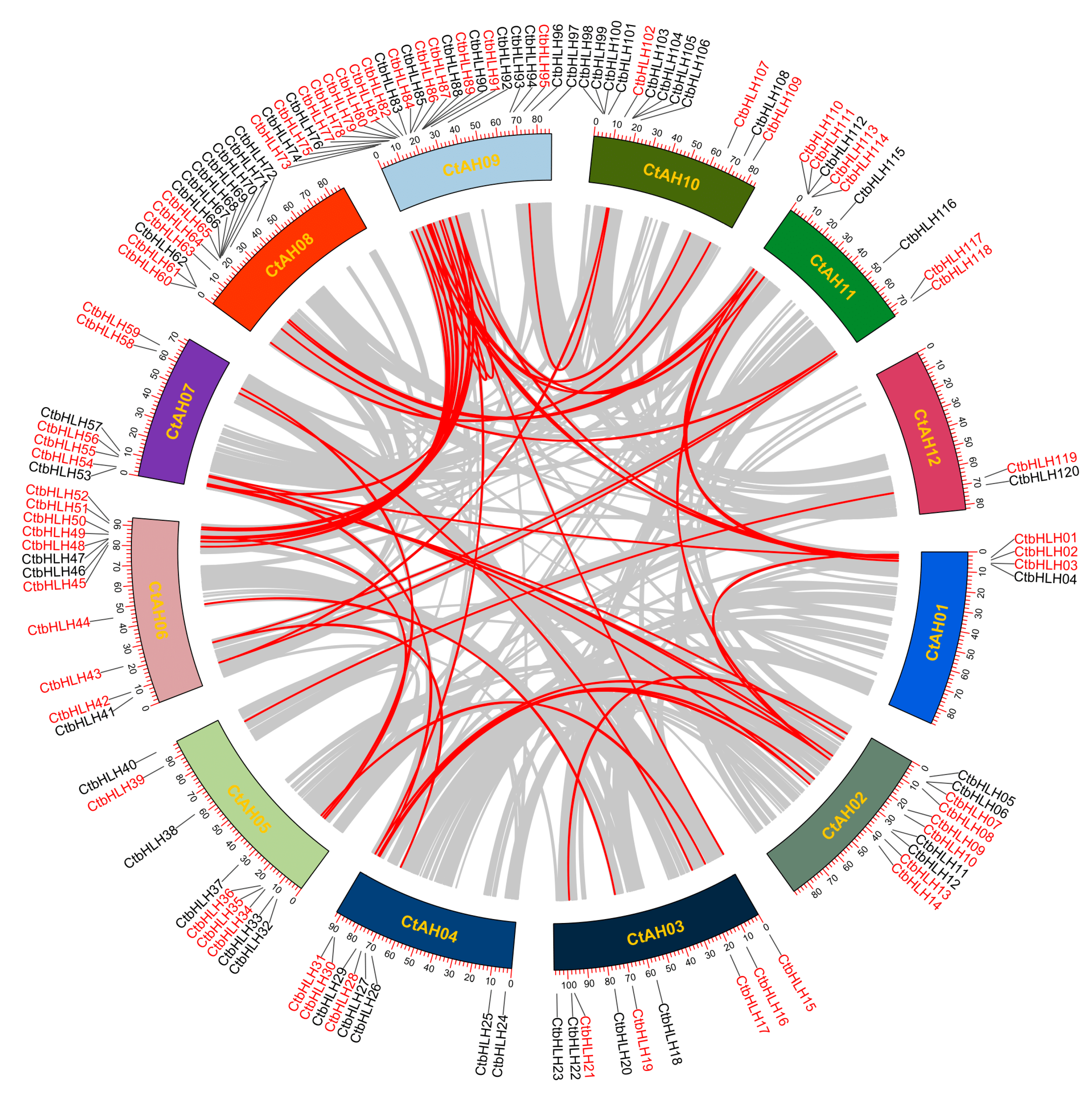 Plants 12 03764 g002 Plants 12 03764 g002