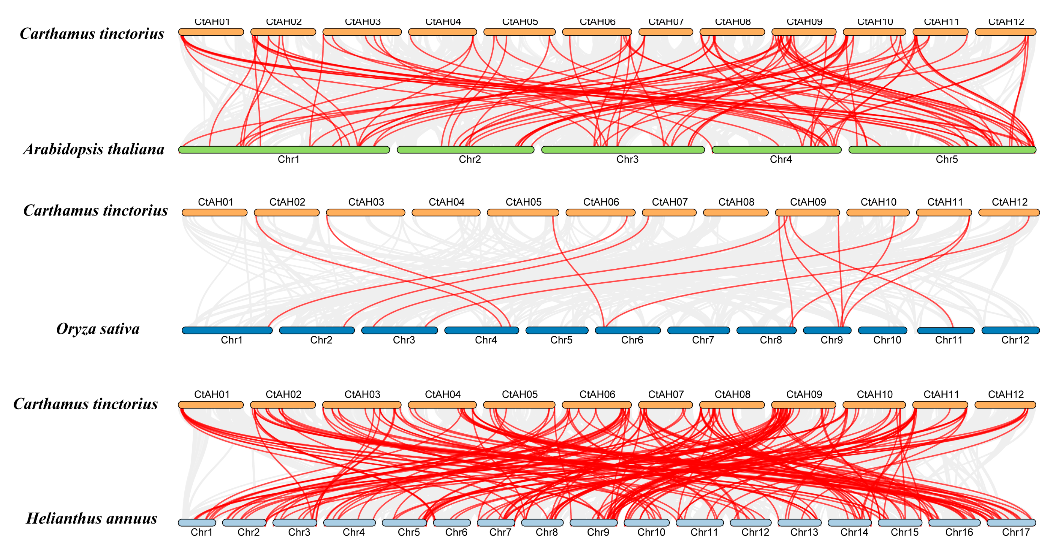 Plants 12 03764 g003 Plants 12 03764 g003