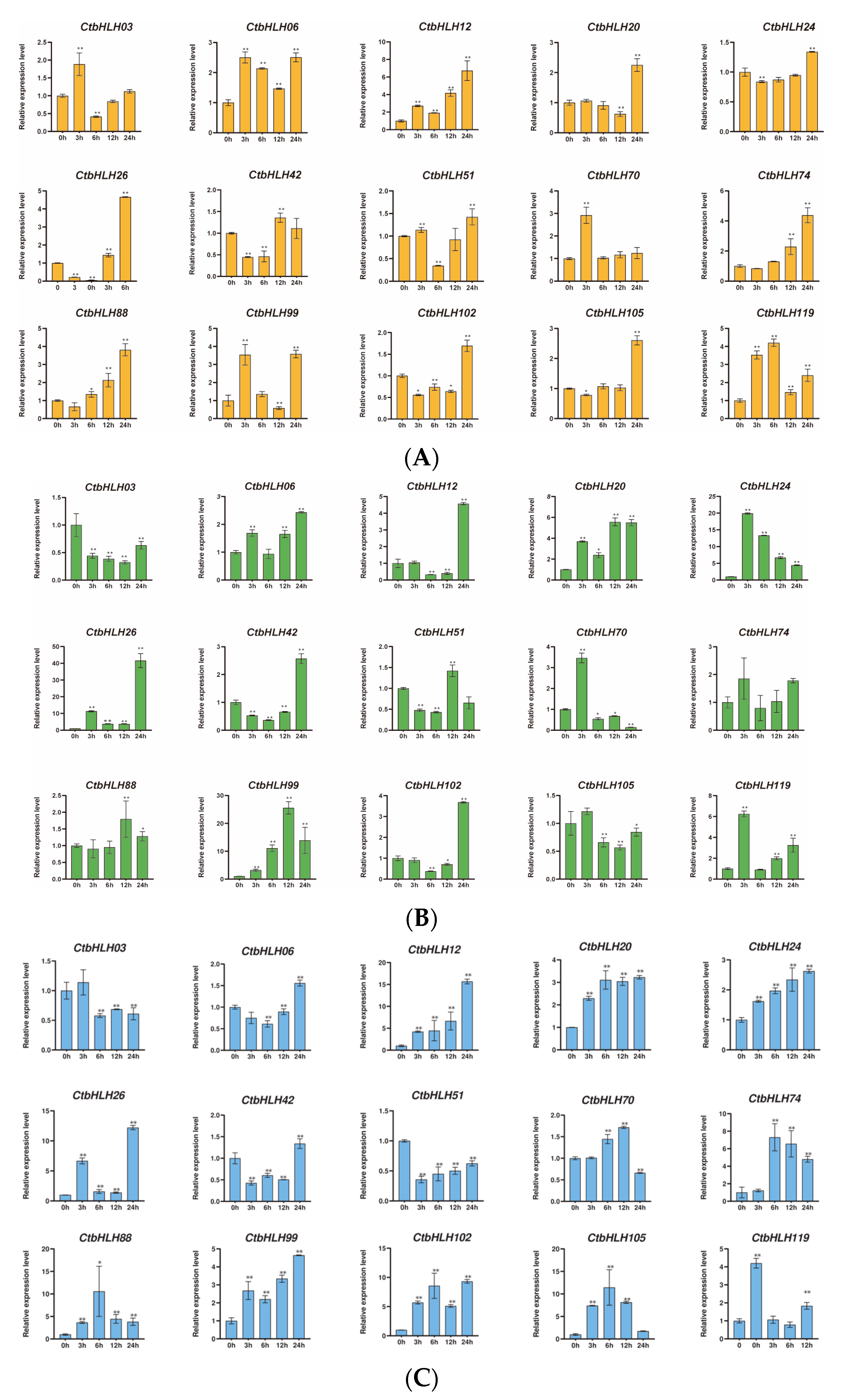 Plants 12 03764 g006a Plants 12 03764 g006a