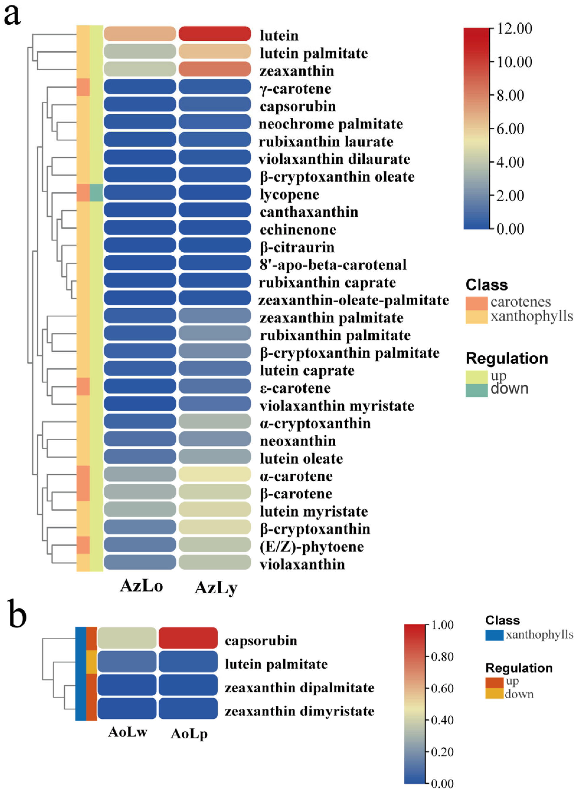 Plants 12 03766 g004 Plants 12 03766 g004