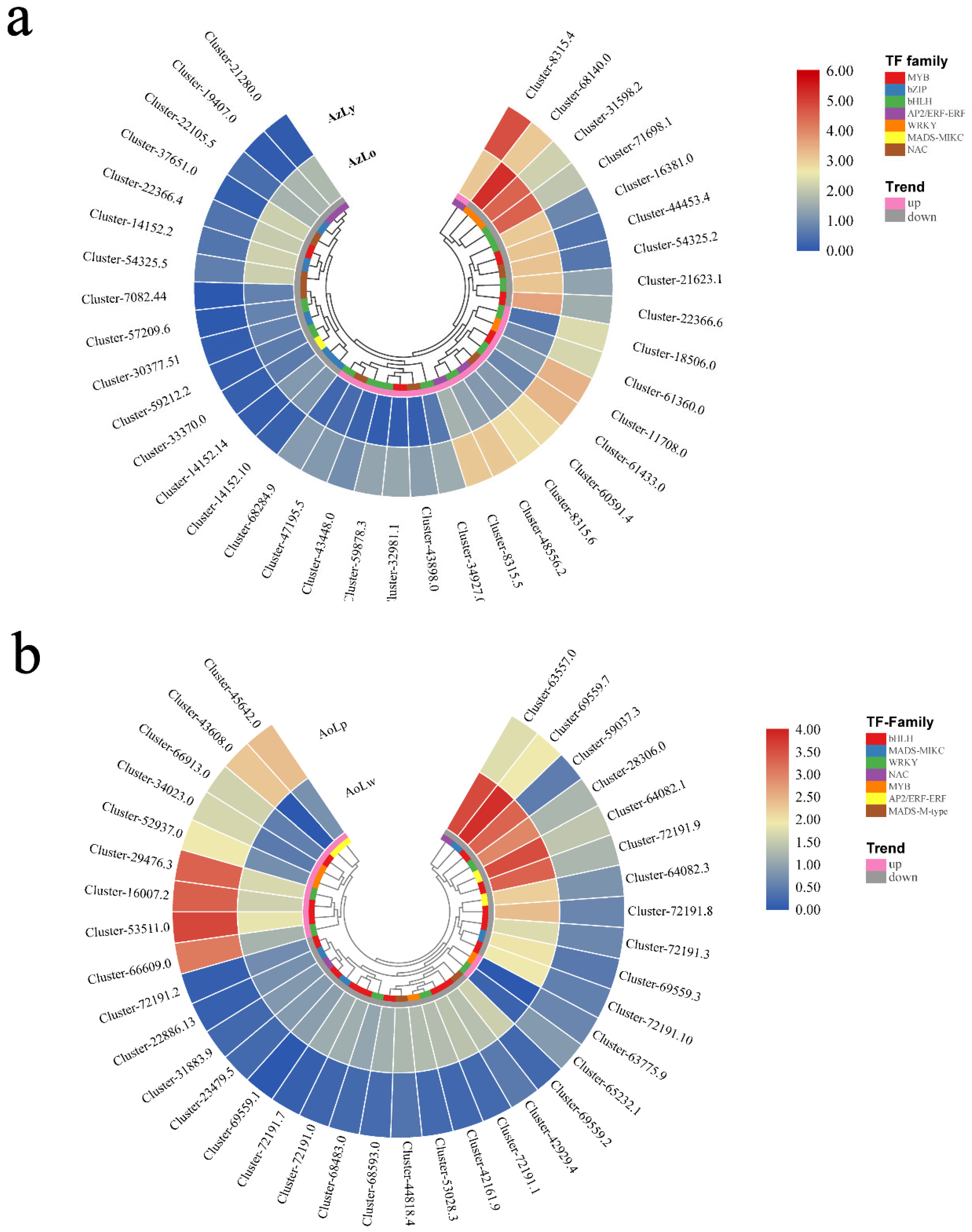 Plants 12 03766 g006 Plants 12 03766 g006
