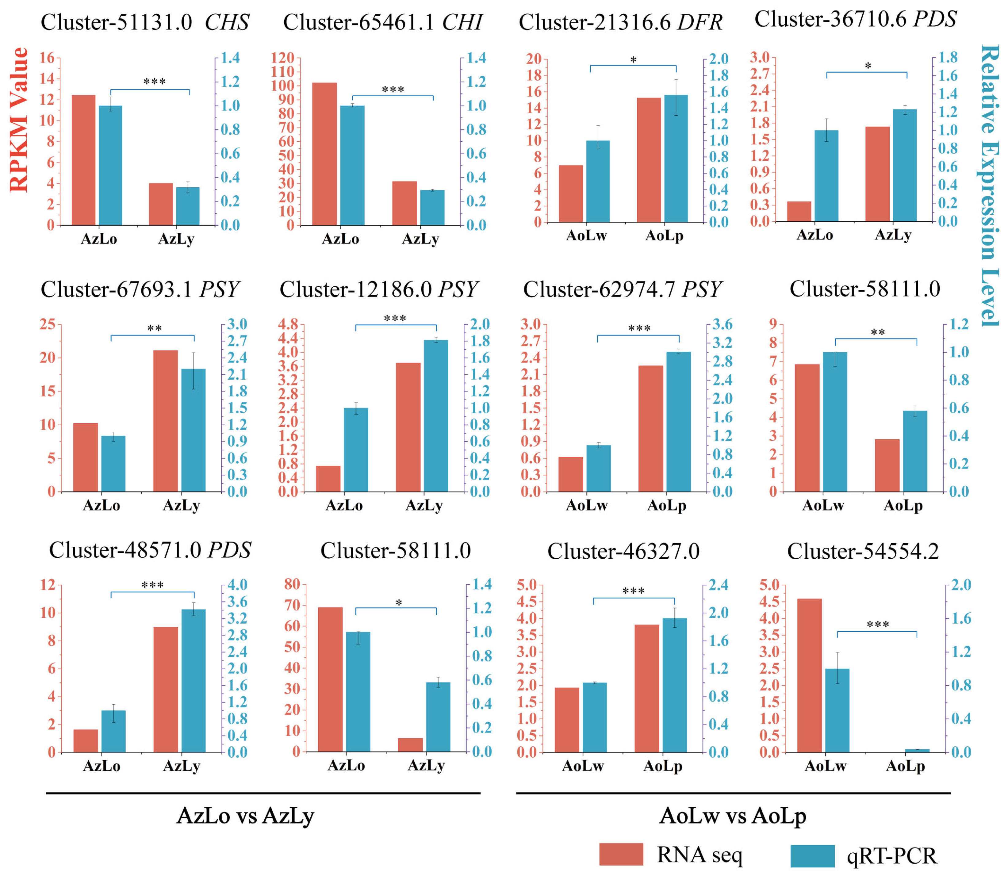 Plants 12 03766 g007 Plants 12 03766 g007