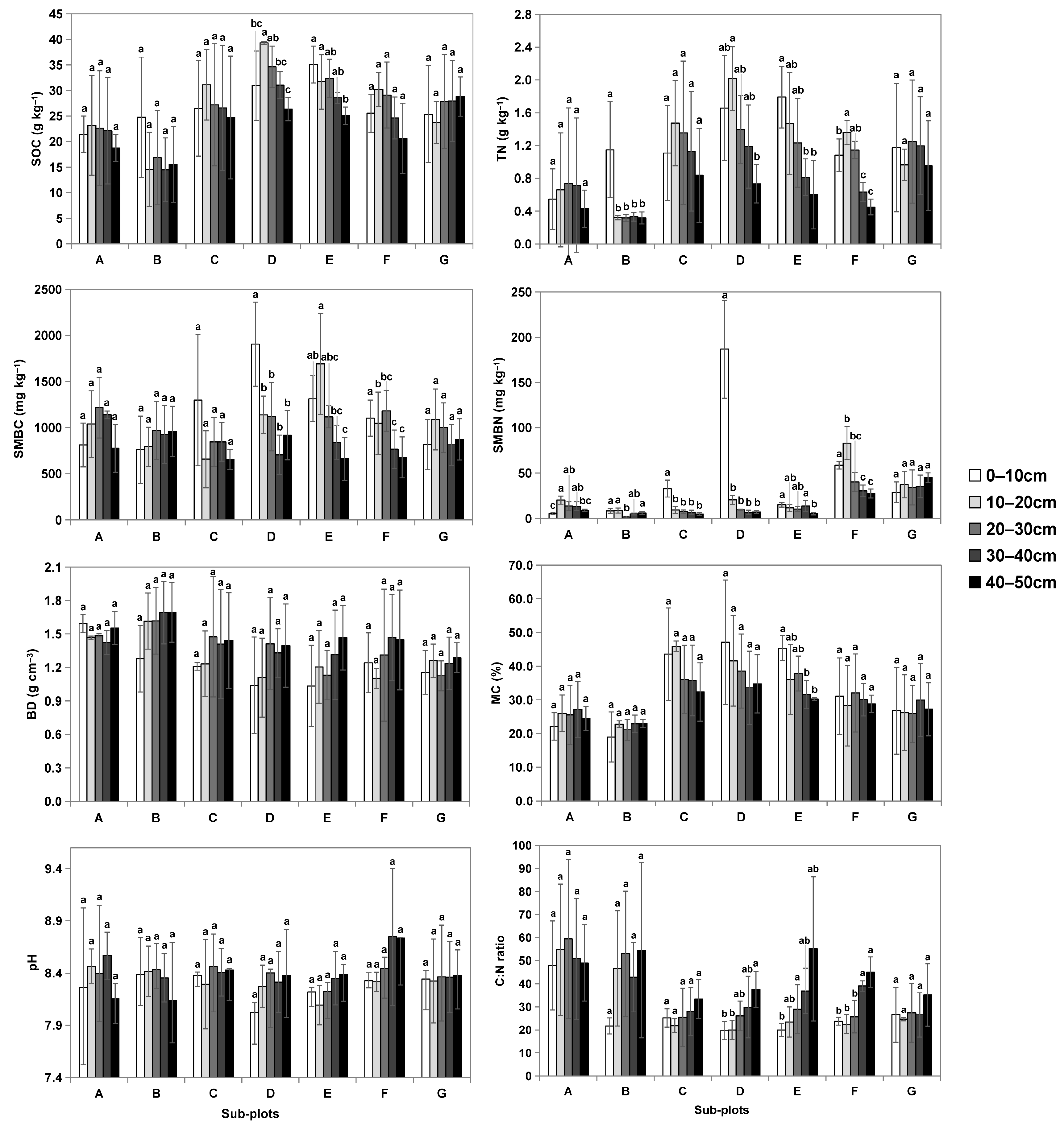 Plants 12 03767 g001