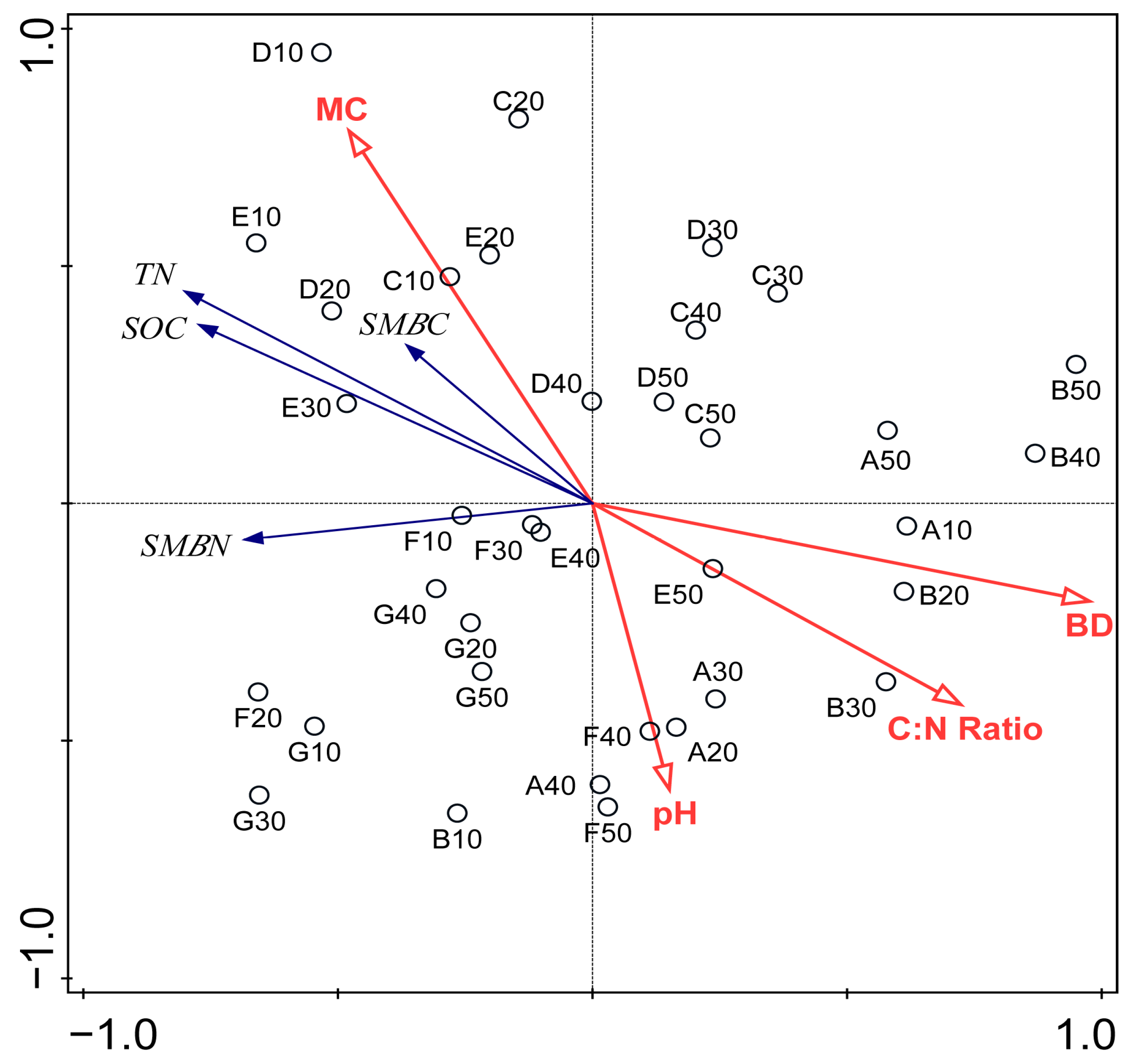 Plants 12 03767 g002