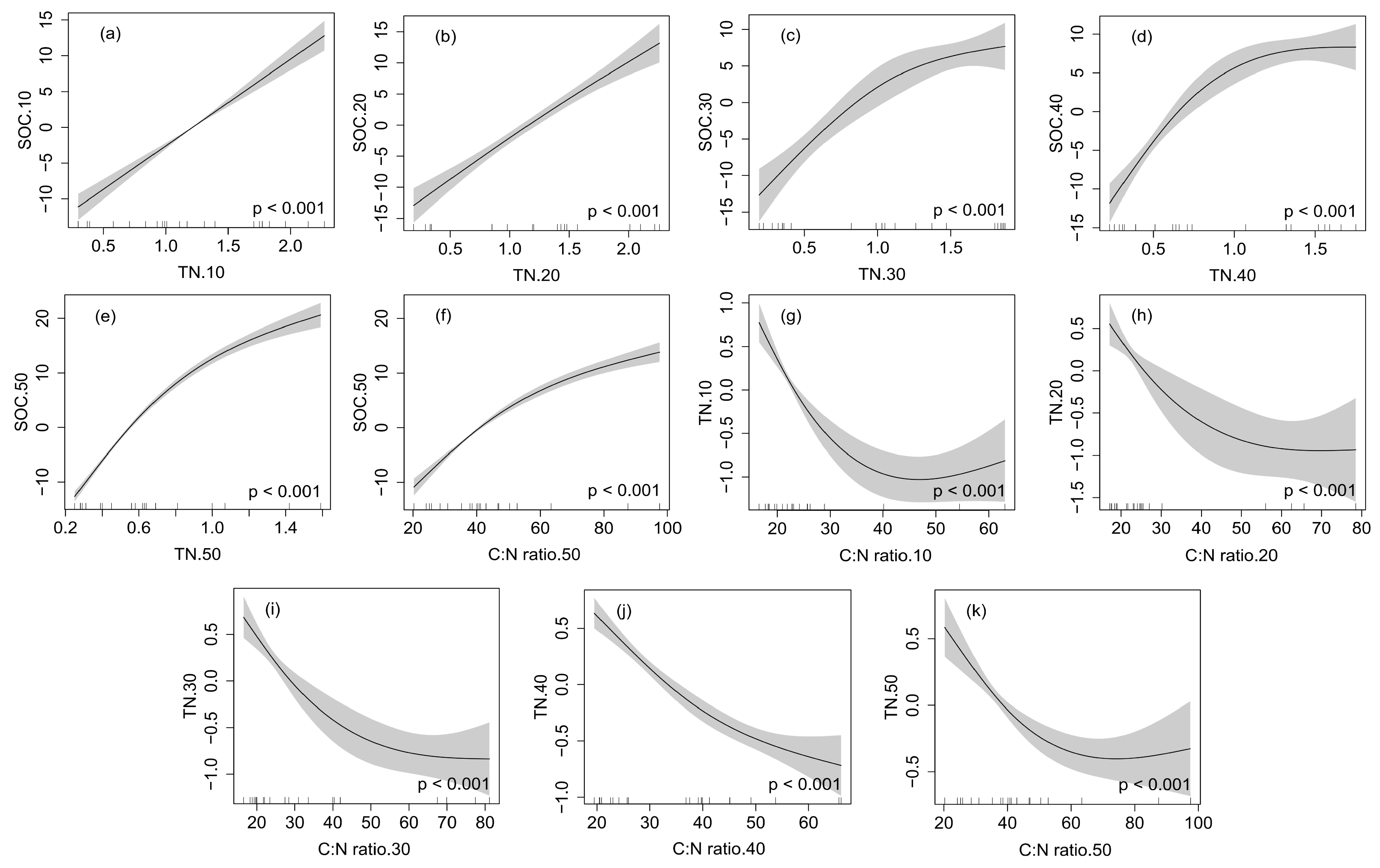 Plants 12 03767 g003