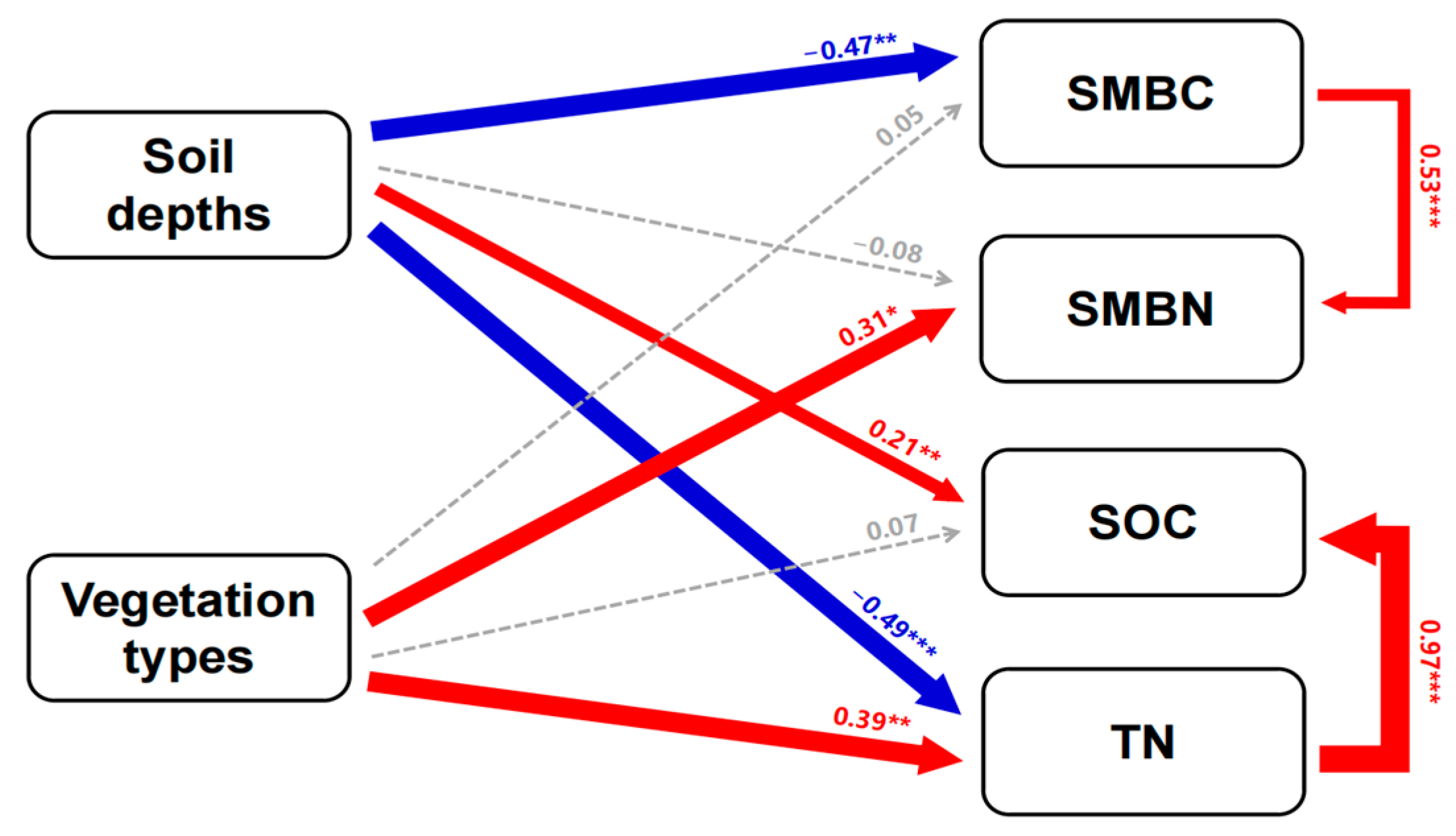 Plants 12 03767 g004