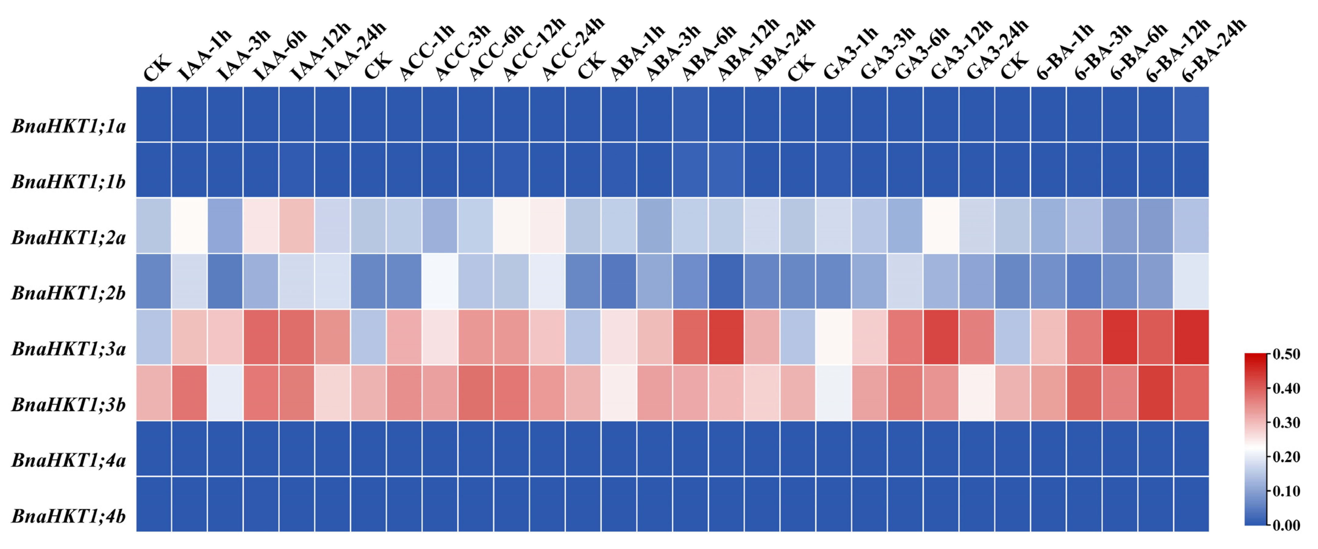 Plants 12 03768 g007