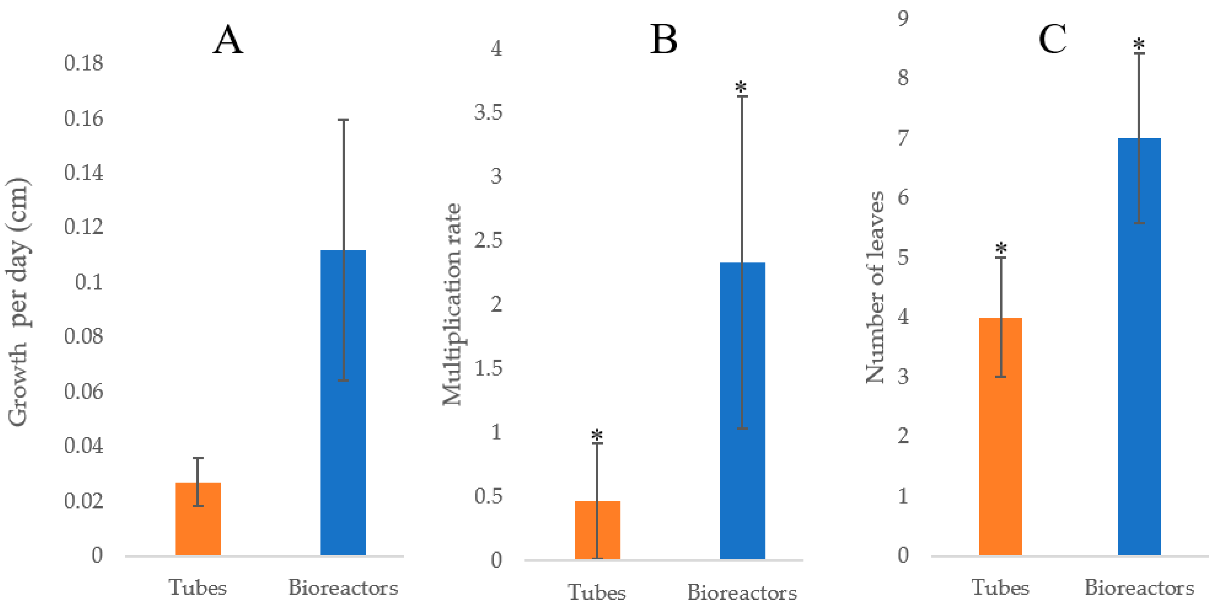 Plants 12 03770 g002
