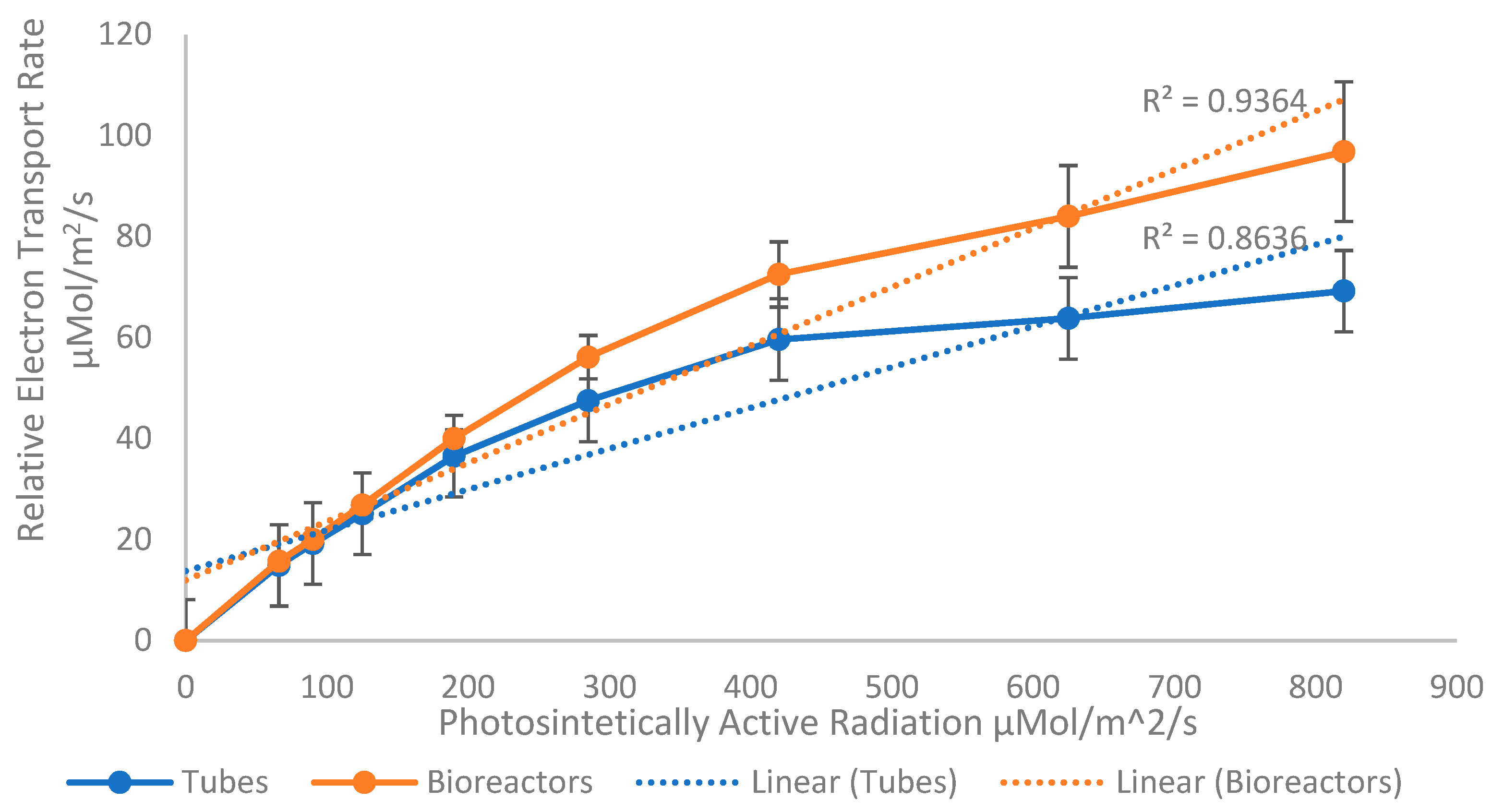 Plants 12 03770 g006