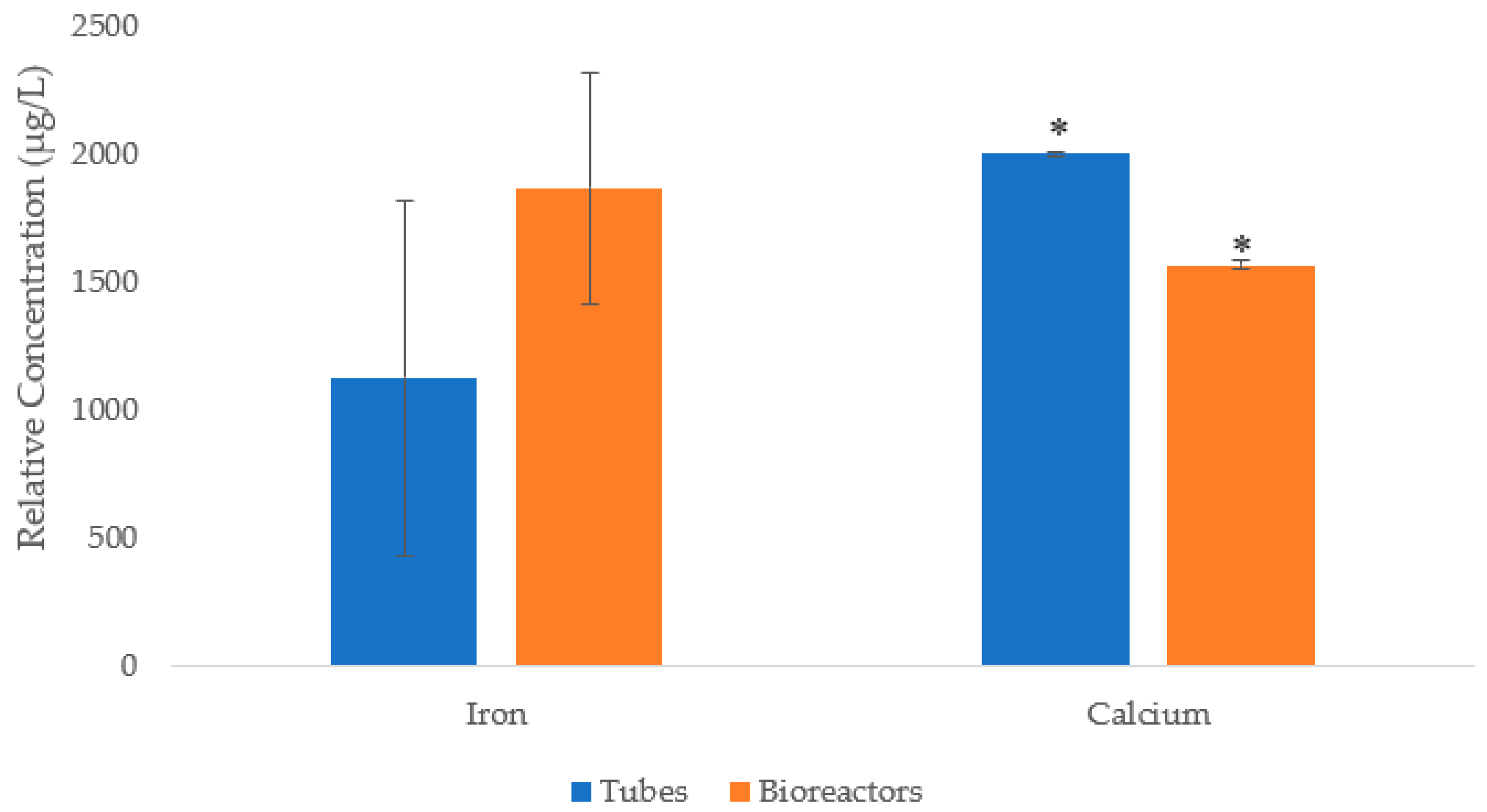 Plants 12 03770 g007