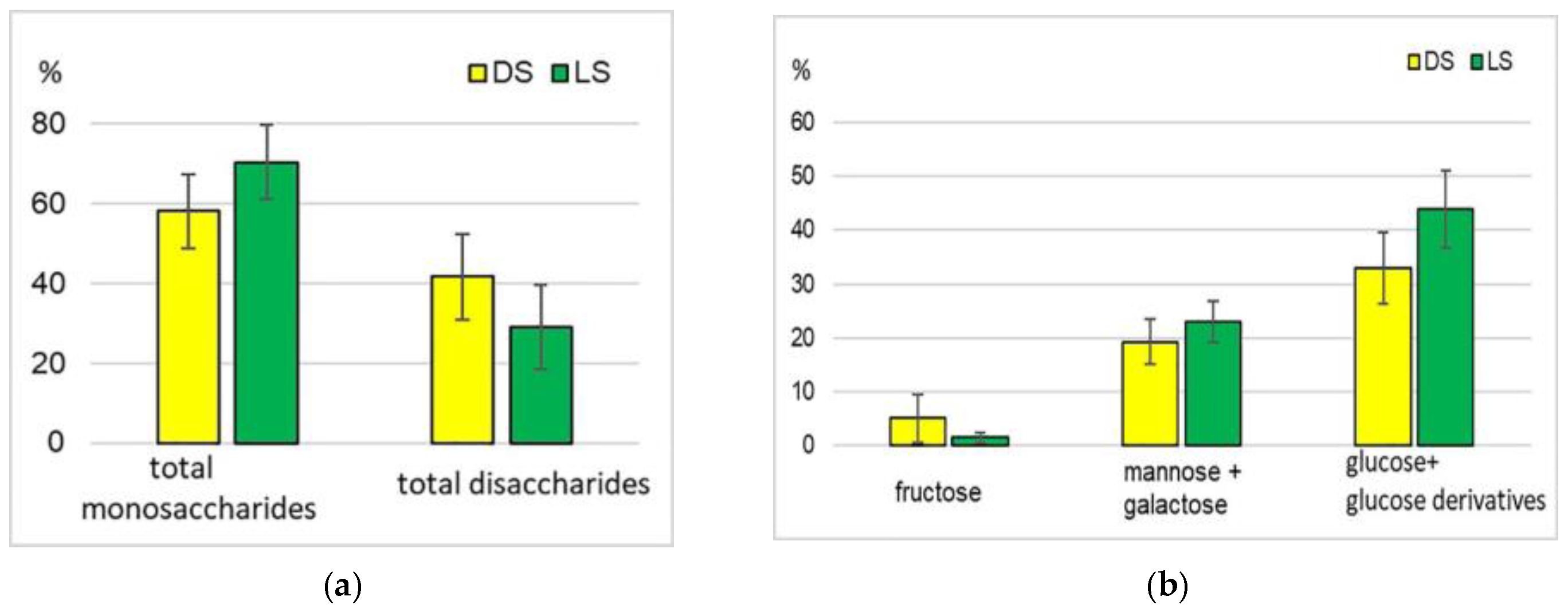 Plants 12 03772 g002