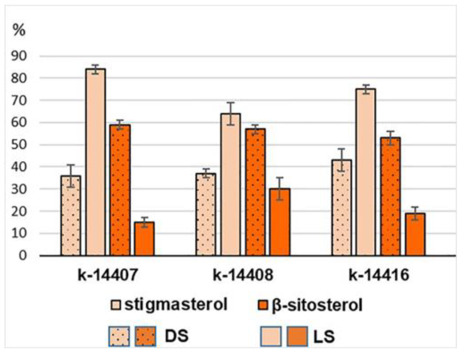Plants 12 03772 g005