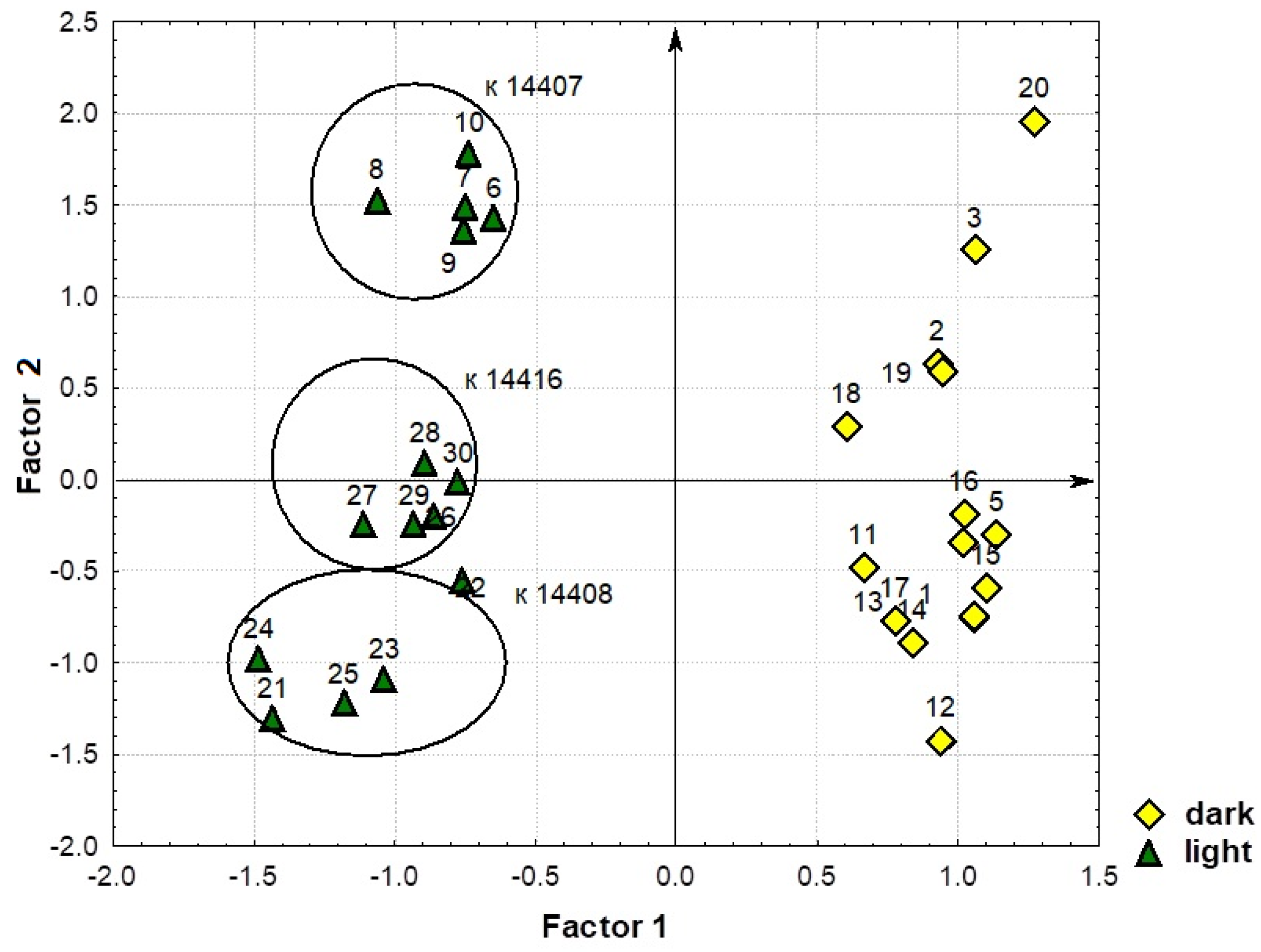 Plants 12 03772 g010