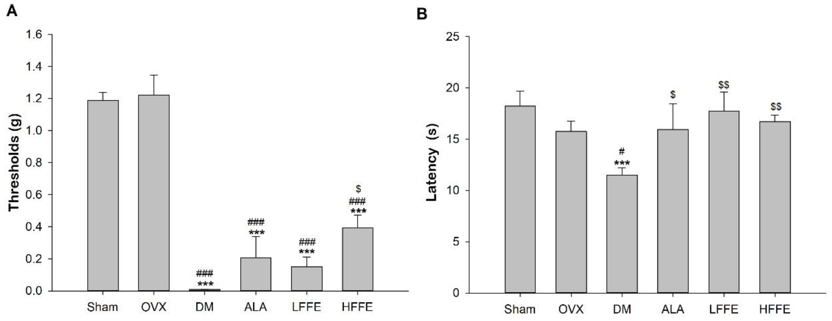 Plants 12 03774 g001