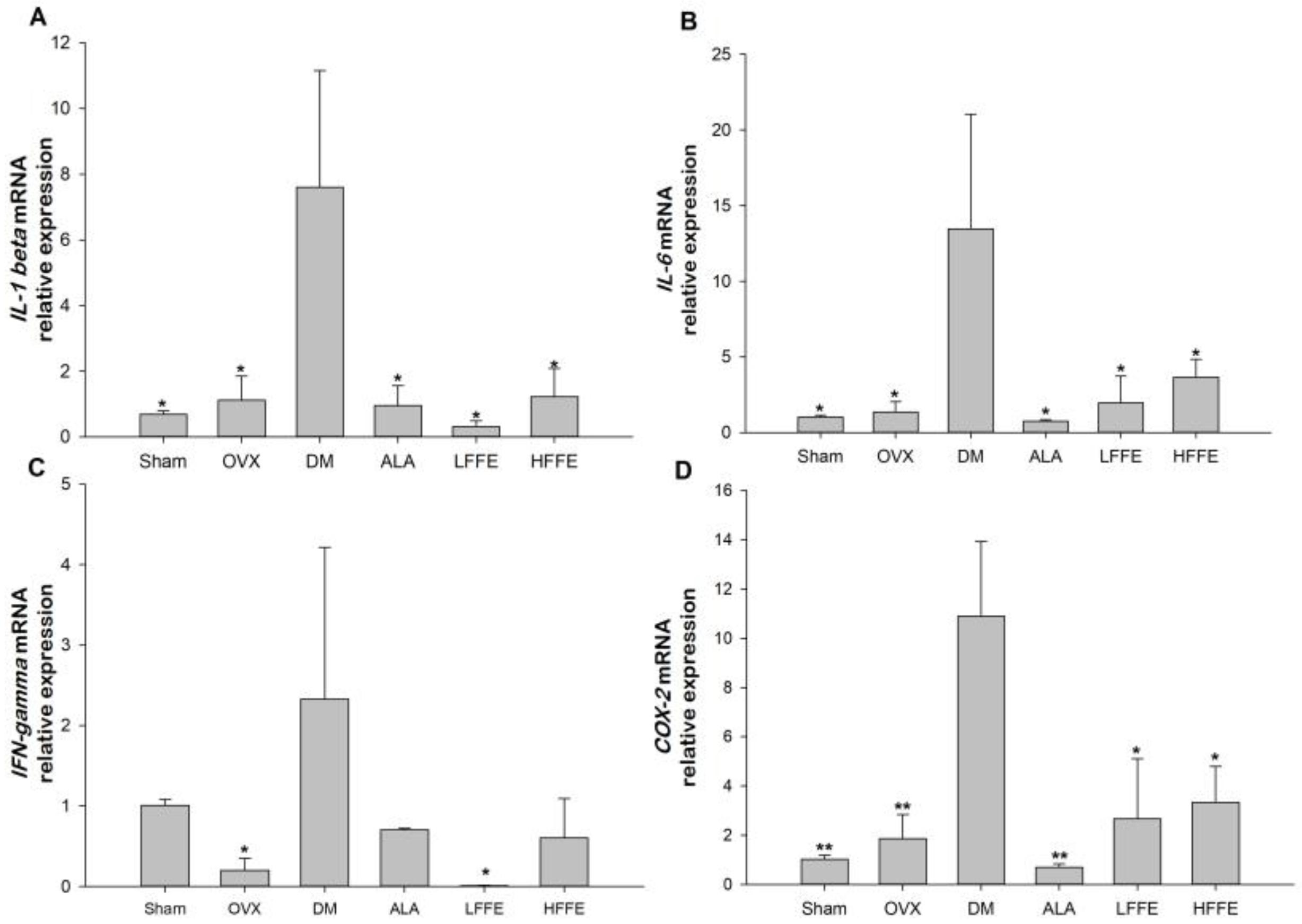 Plants 12 03774 g003