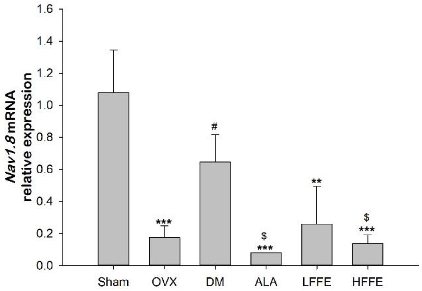 Plants 12 03774 g004