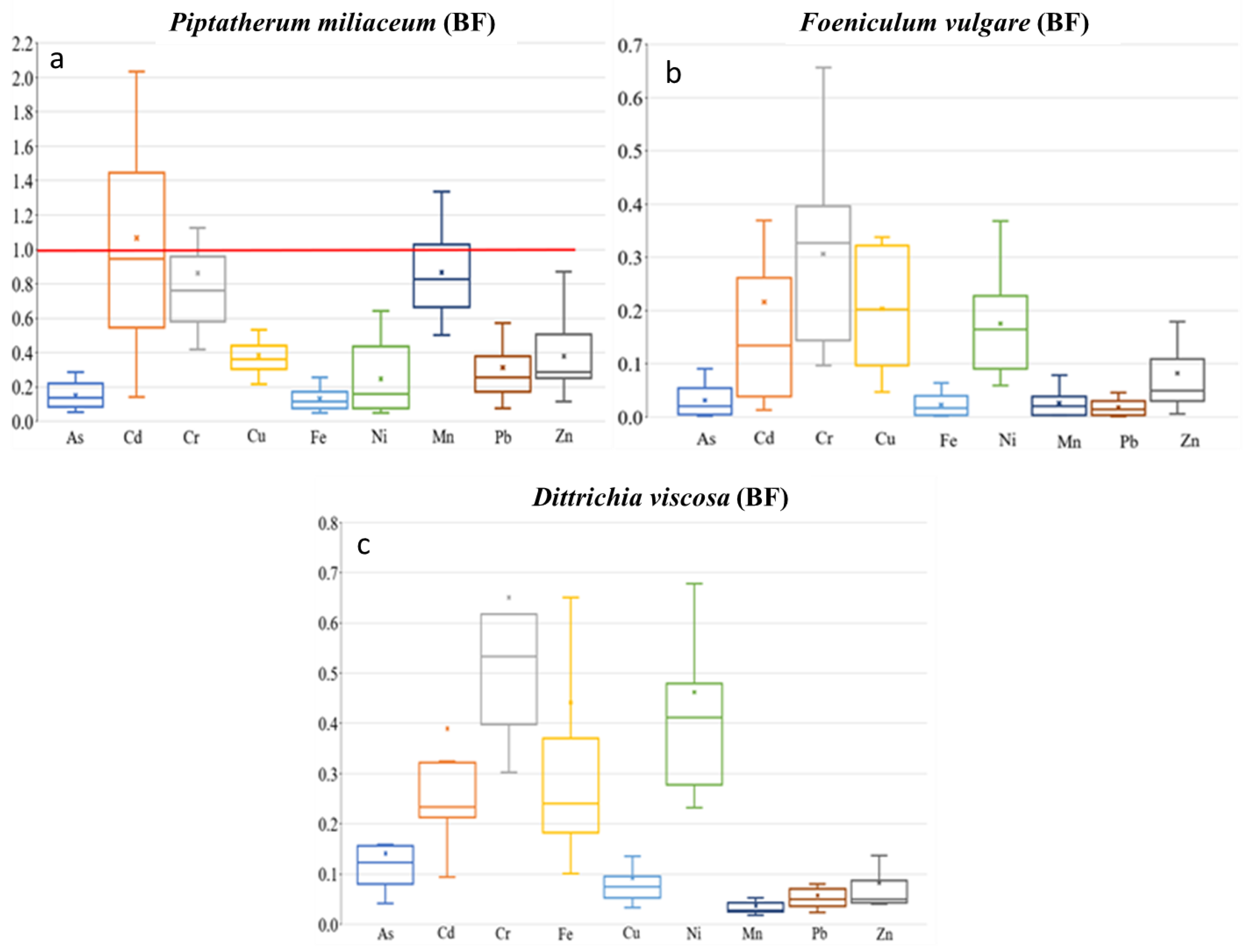 Plants 12 03775 g005