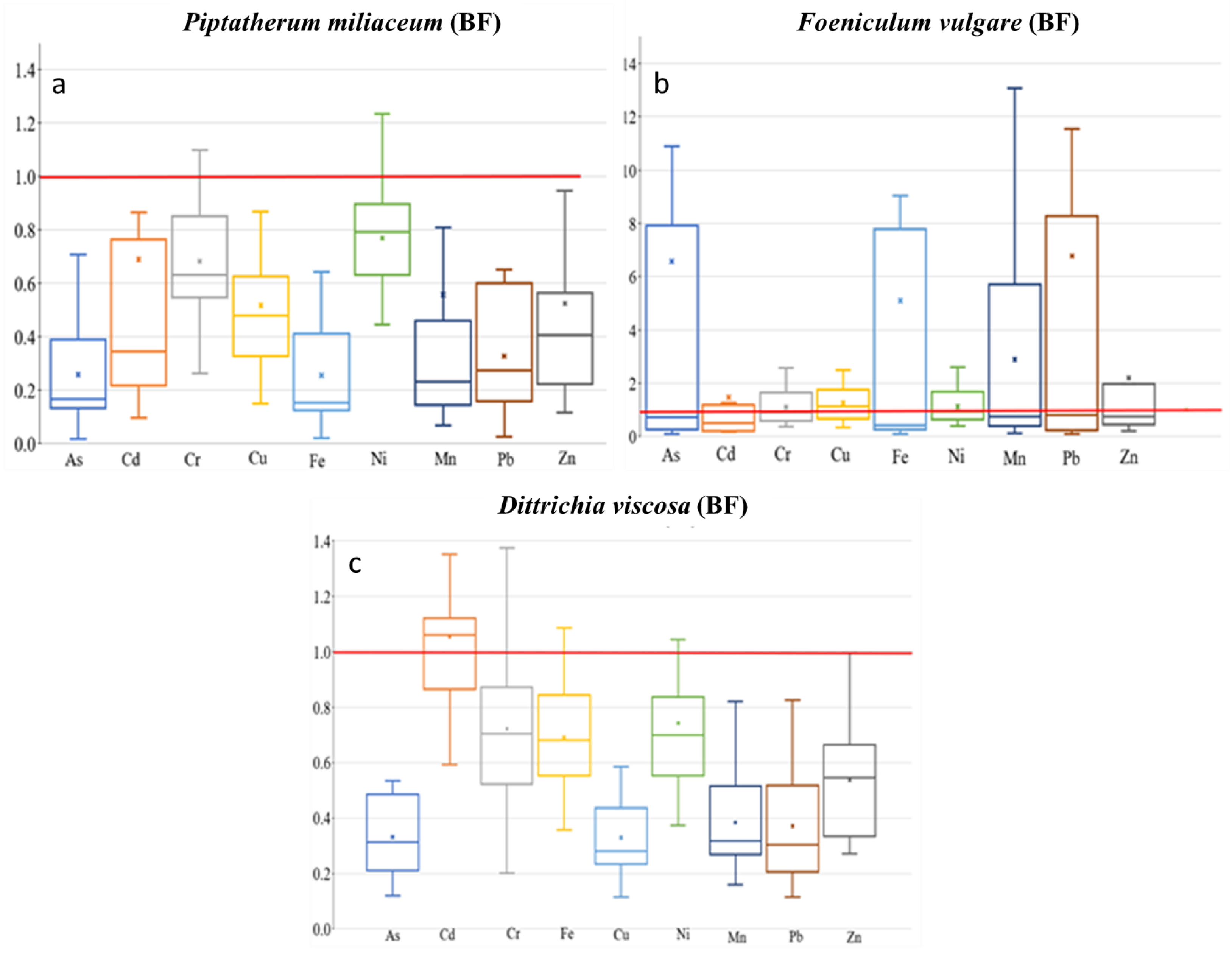 Plants 12 03775 g006