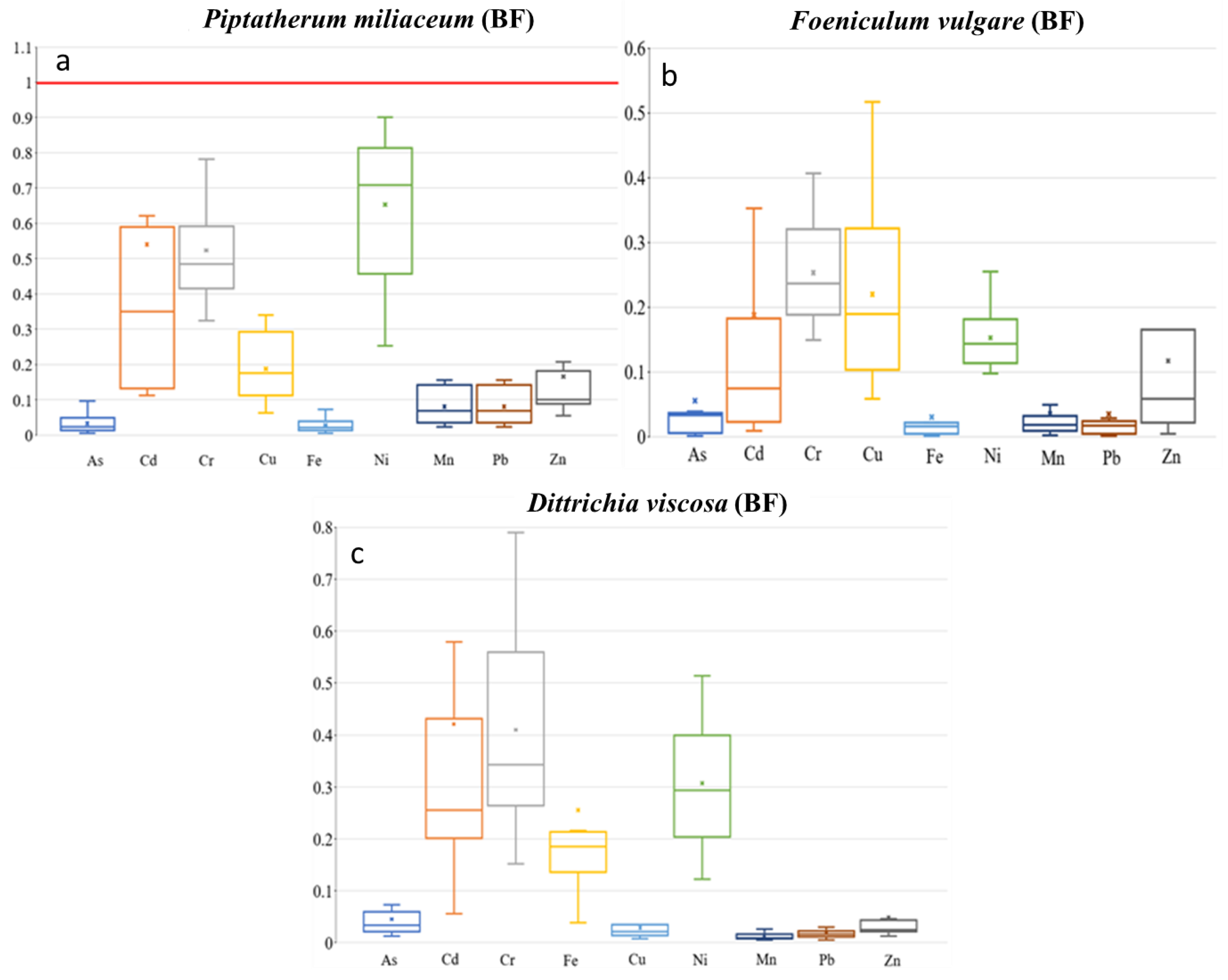 Plants 12 03775 g007